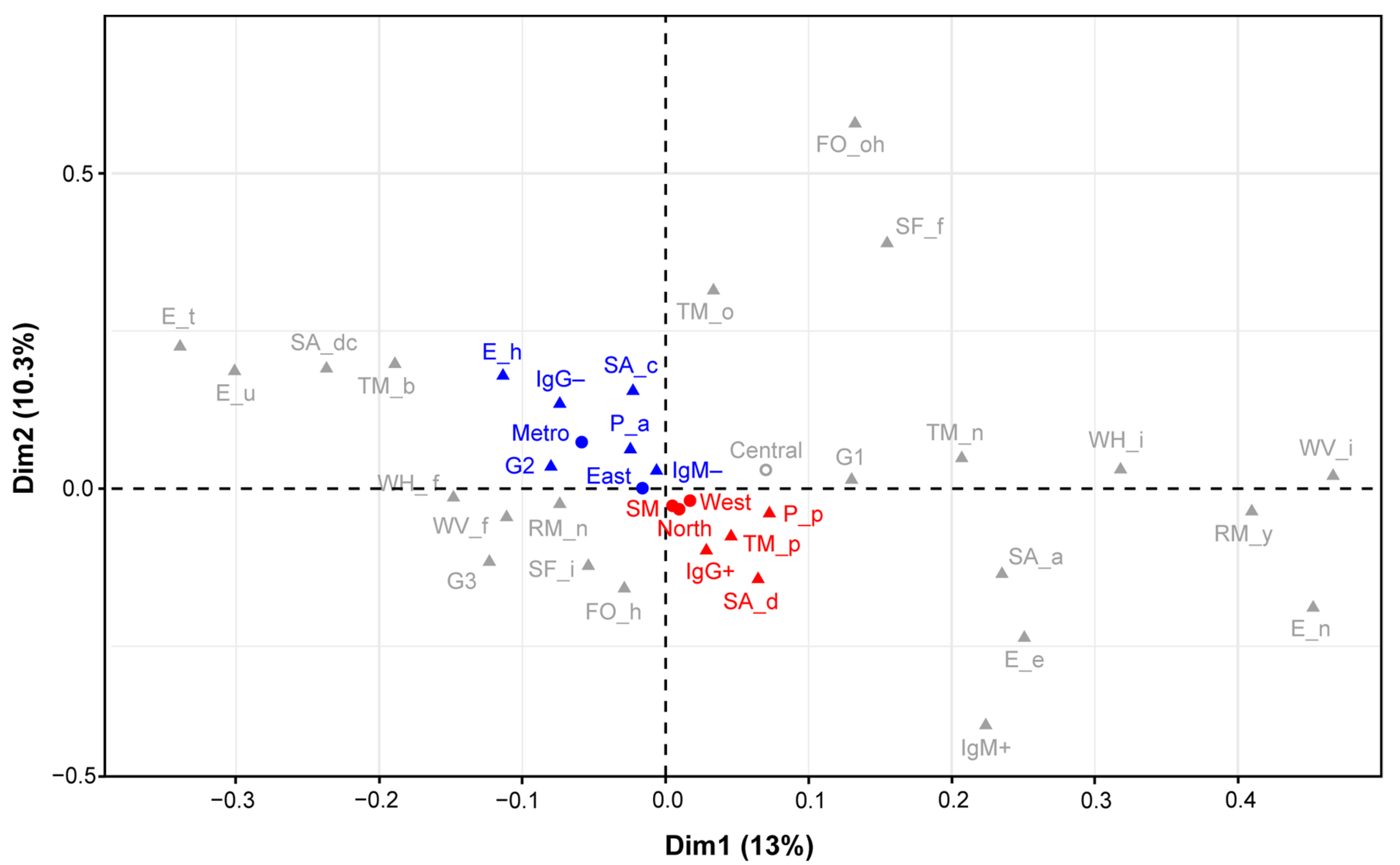 Pathogens 10 00764 g002