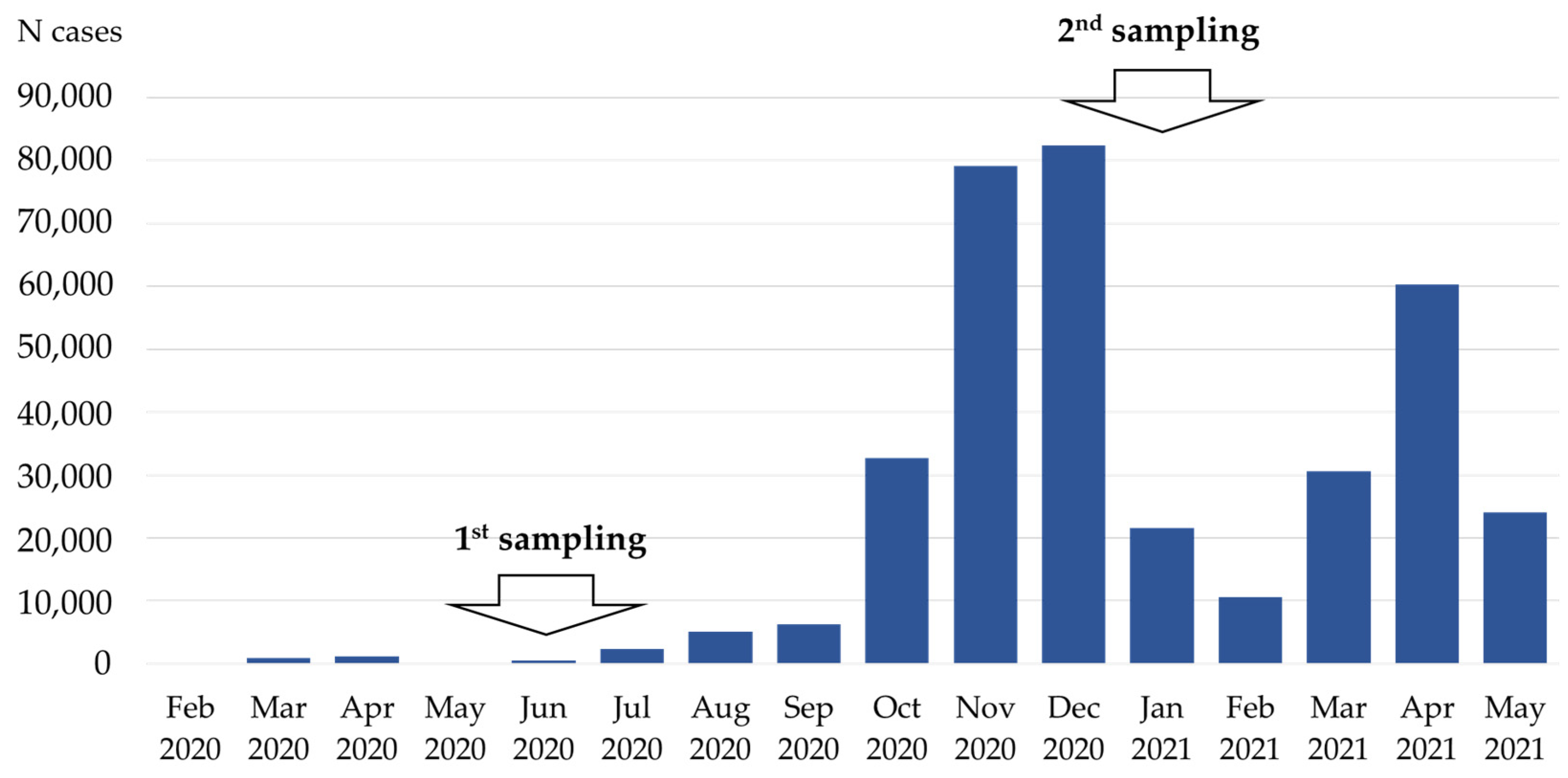 Pathogens 10 00774 g001 550