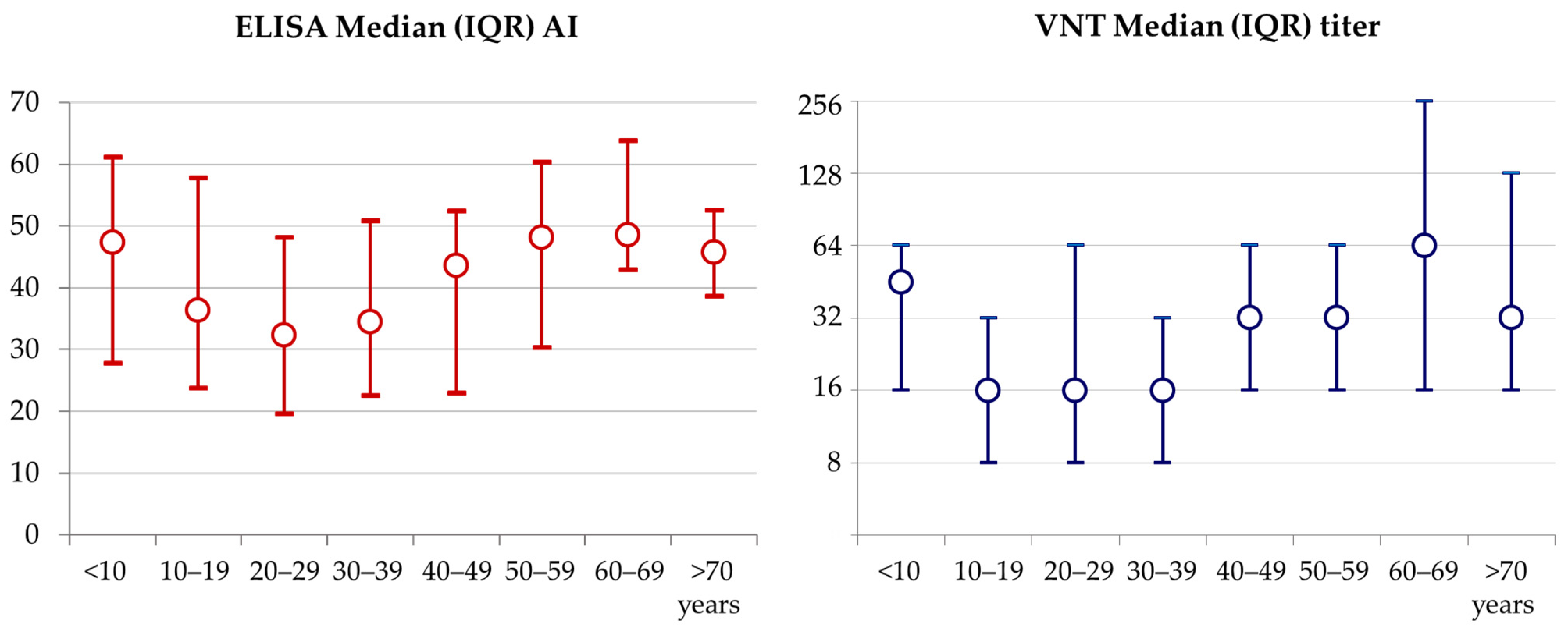 Pathogens 10 00774 g002 550