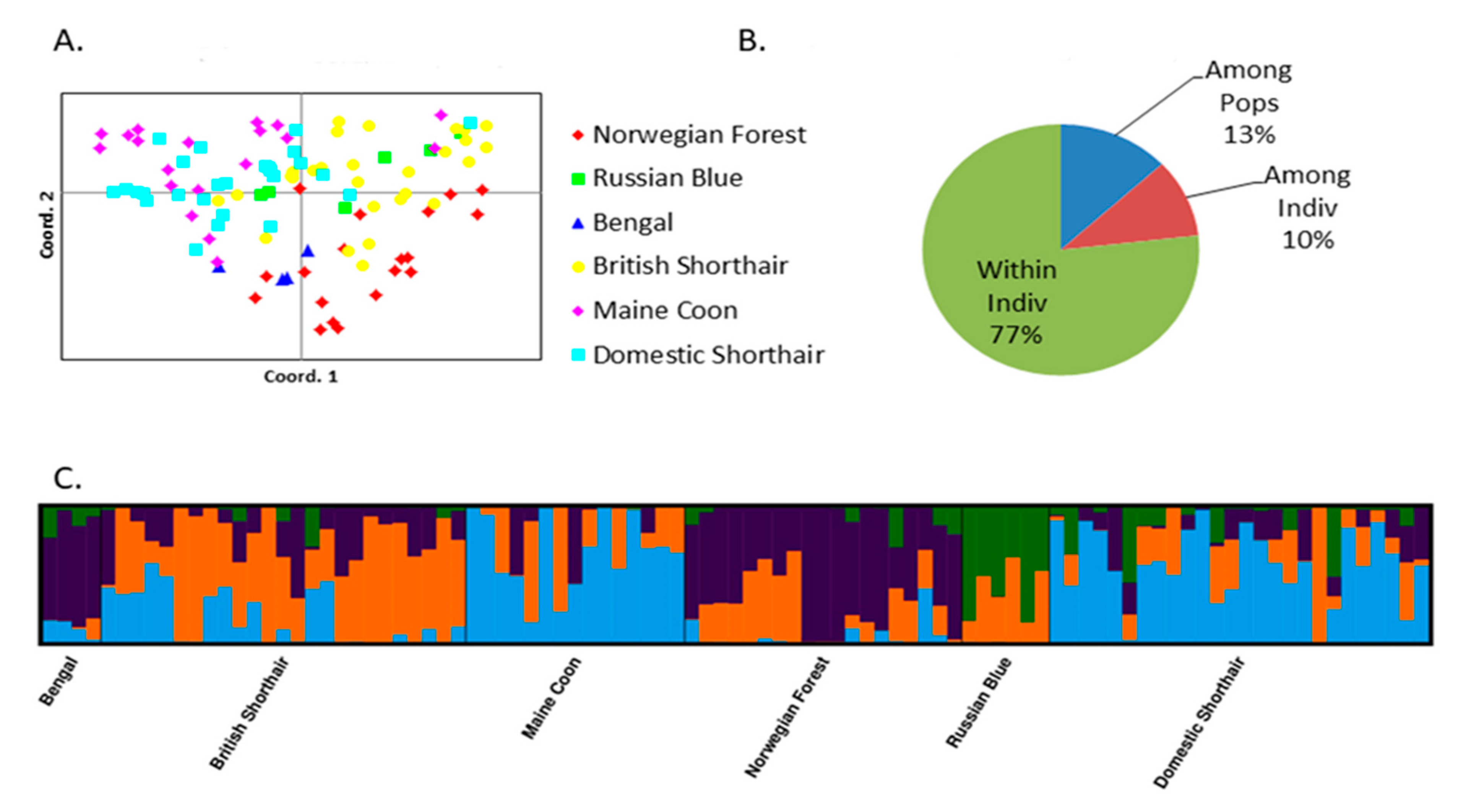 Pathogens 10 00778 g001
