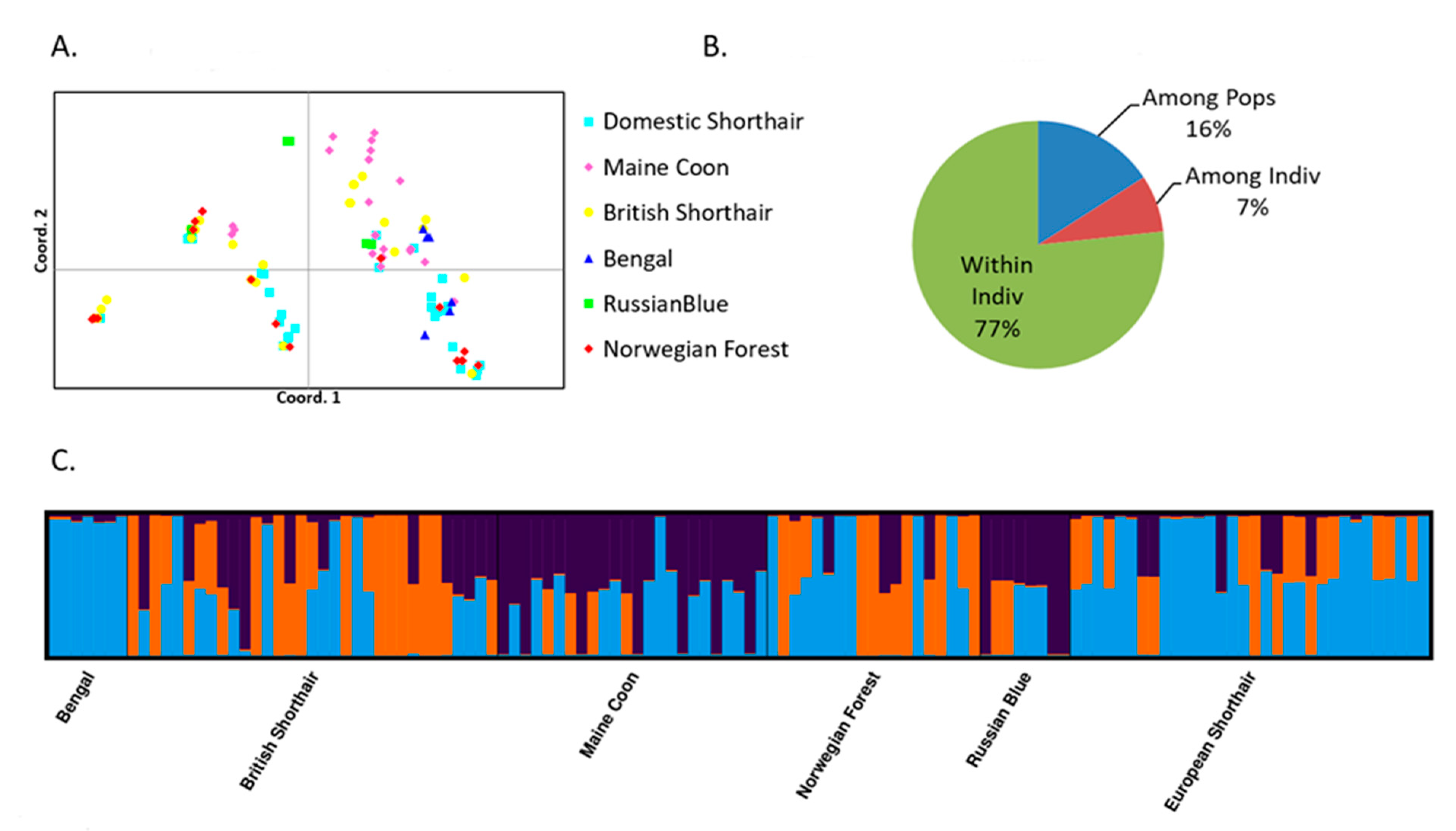 Pathogens 10 00778 g002