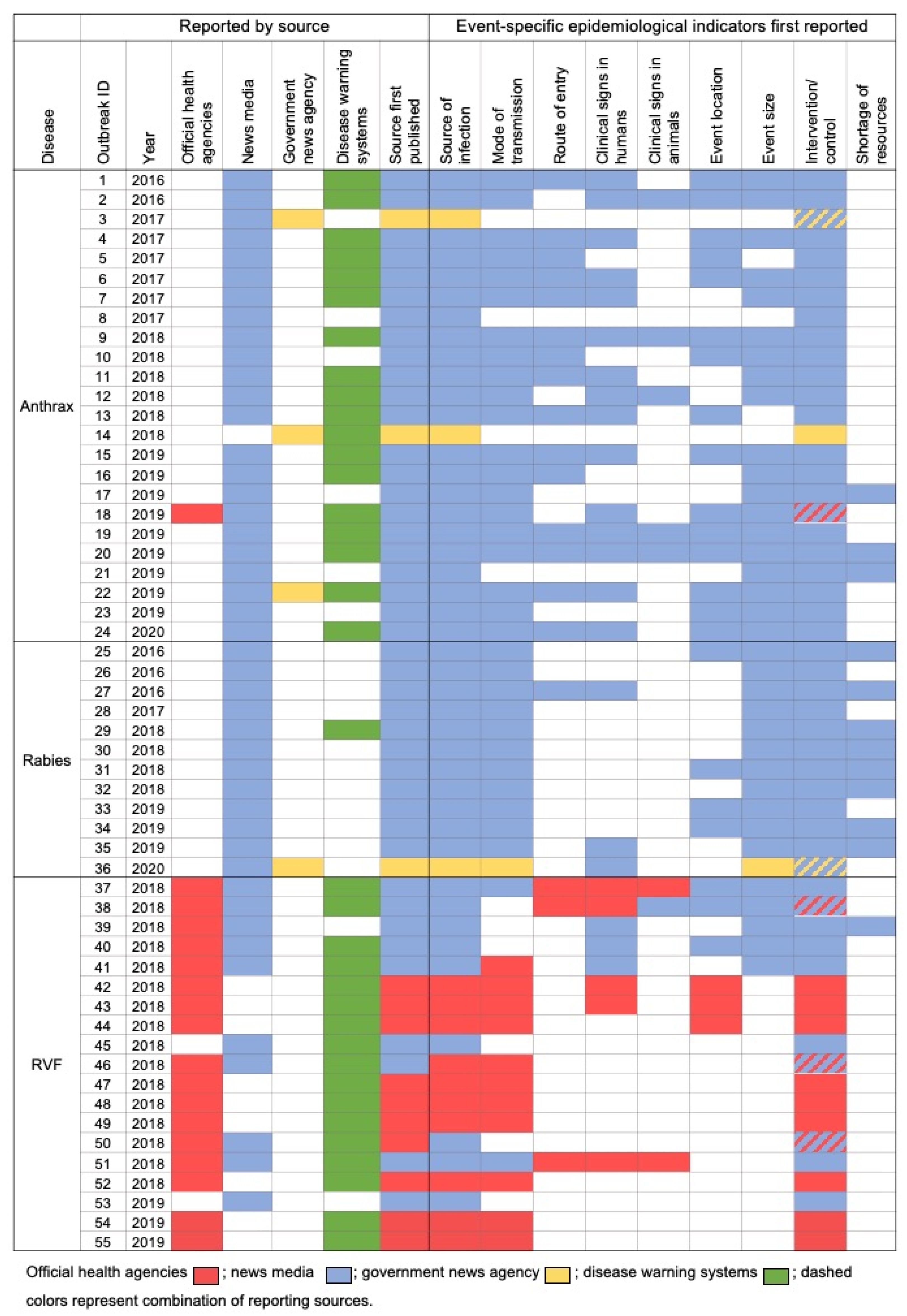 Pathogens 10 00783 g001 550
