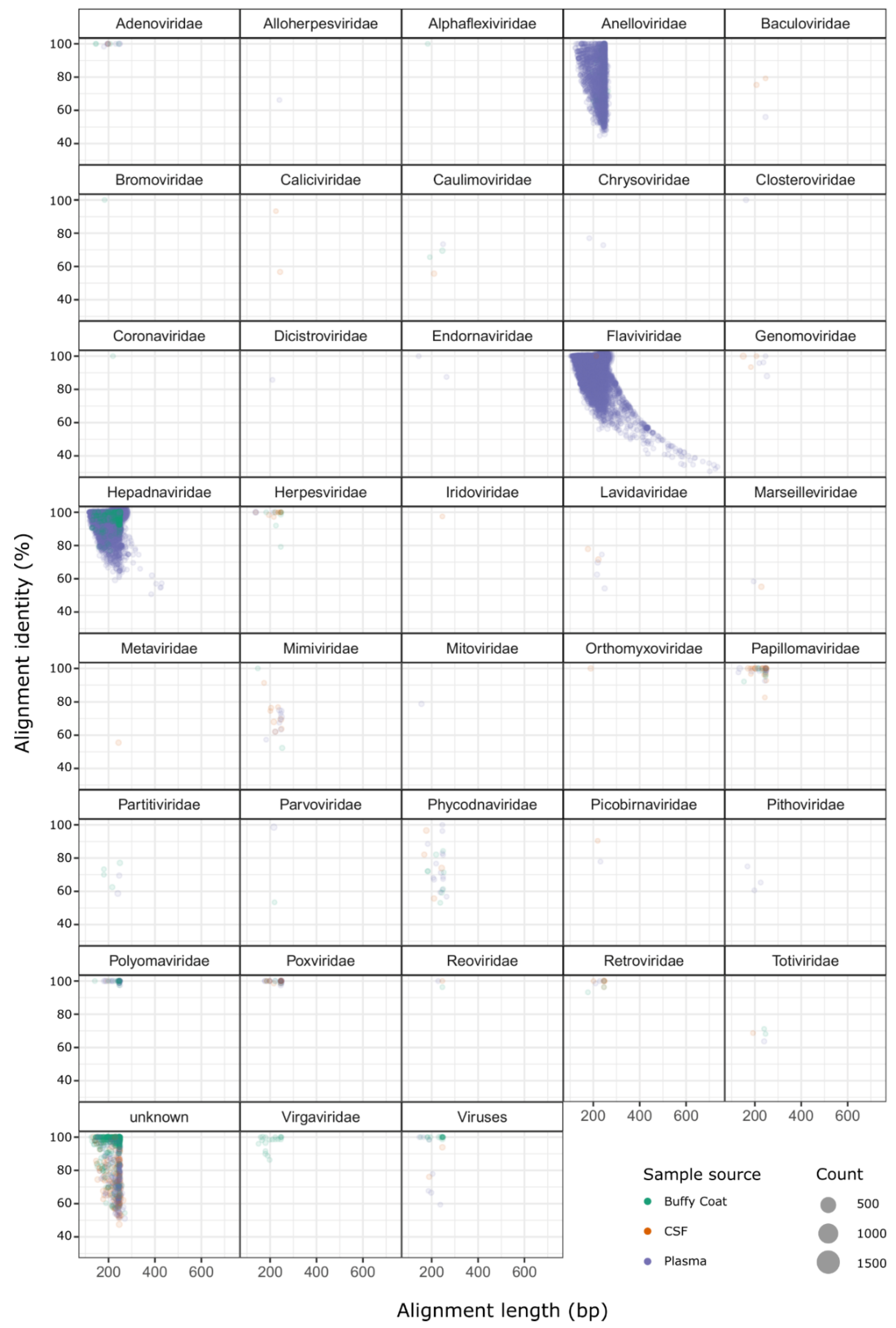 Pathogens 10 00787 g001