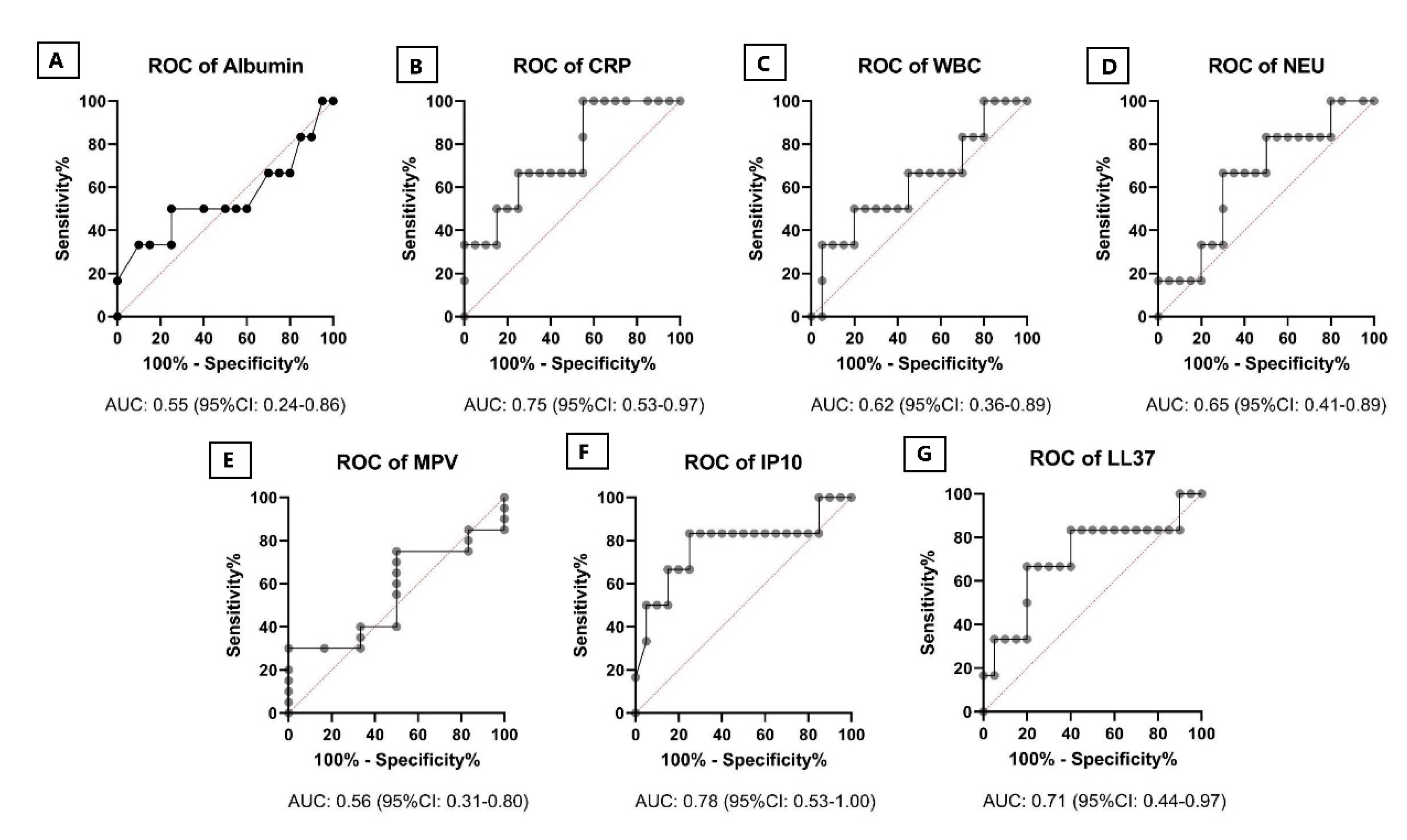 Pathogens 10 00789 g003 550