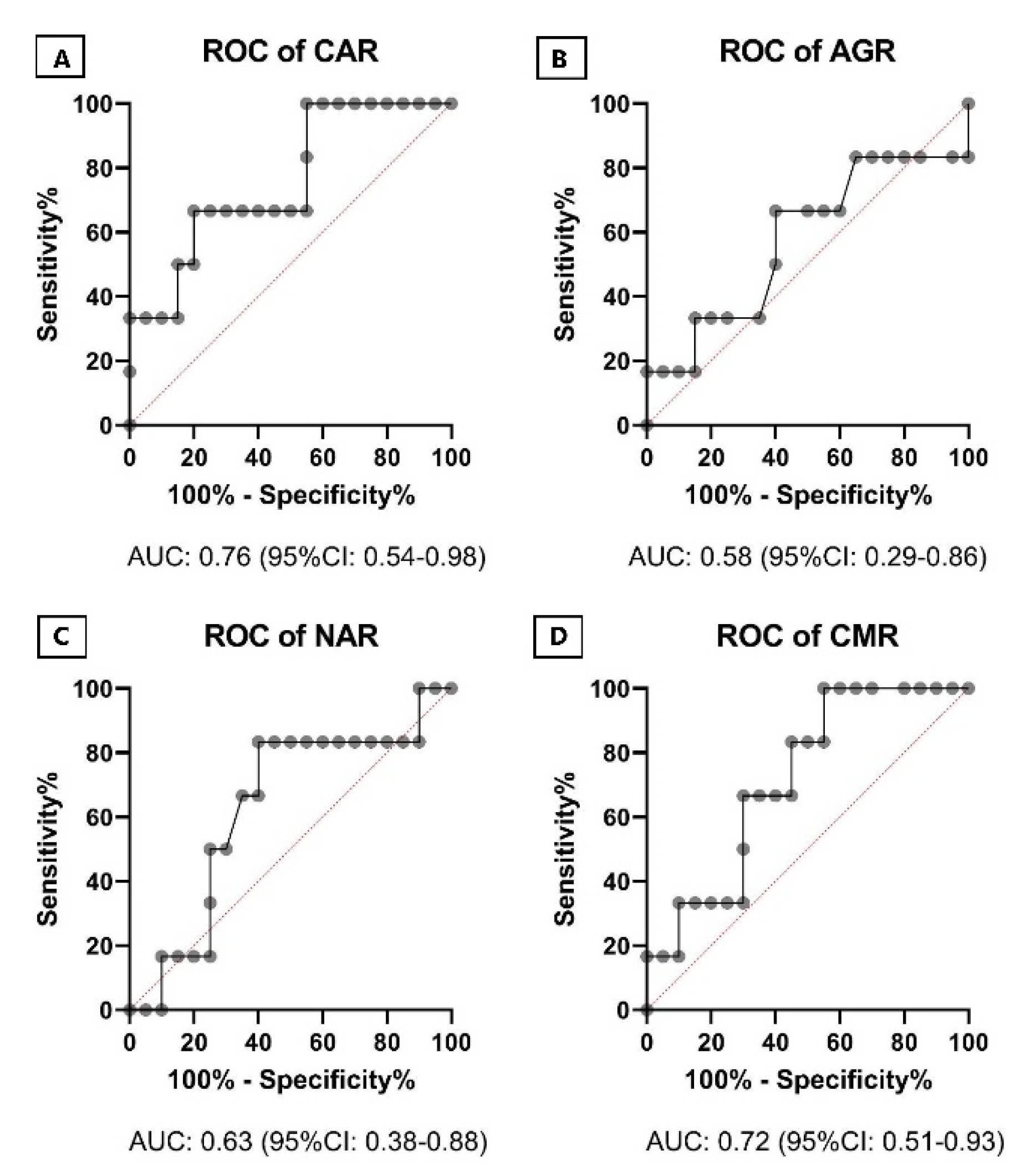 Pathogens 10 00789 g004 550