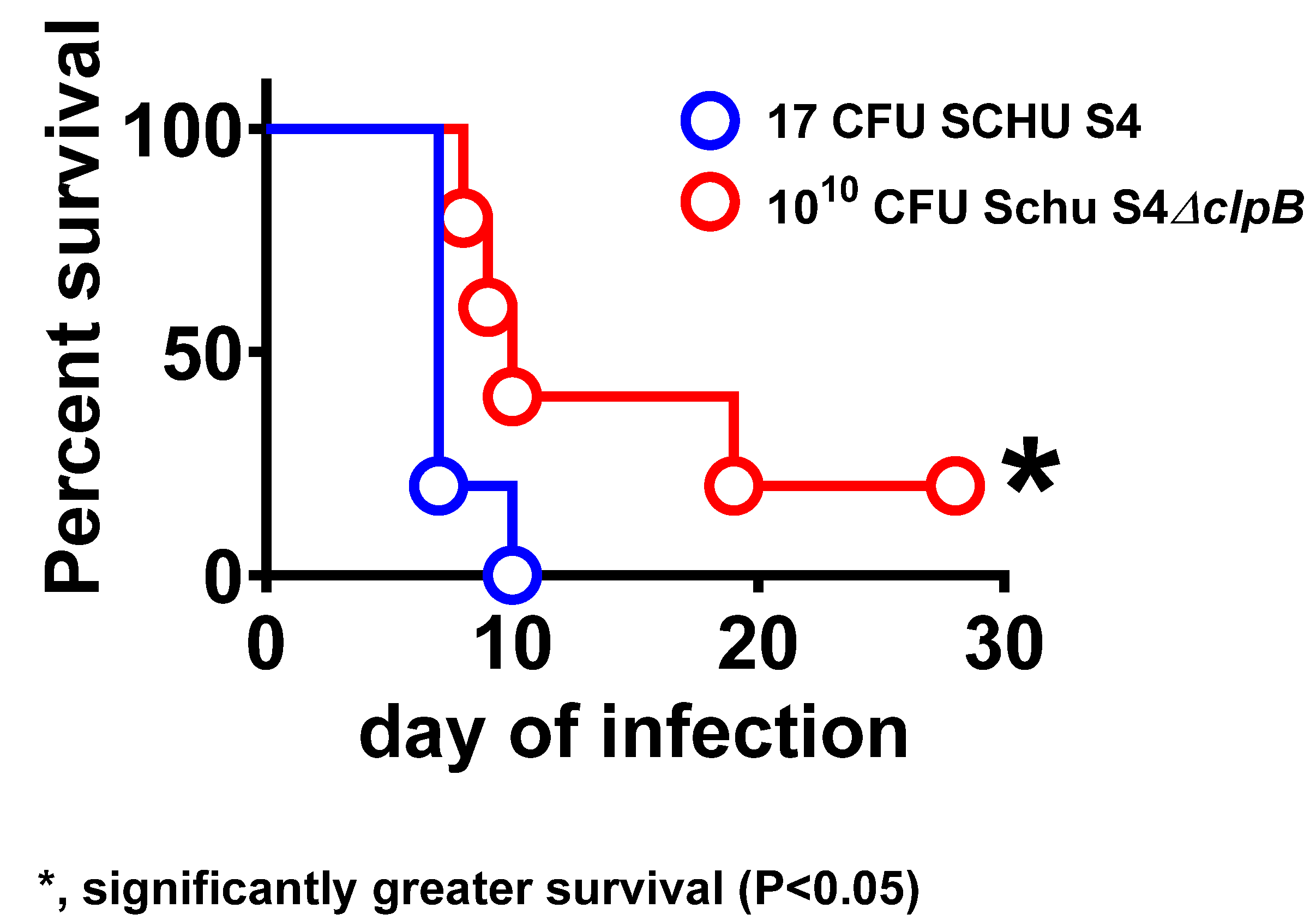 Pathogens 10 00795 g002