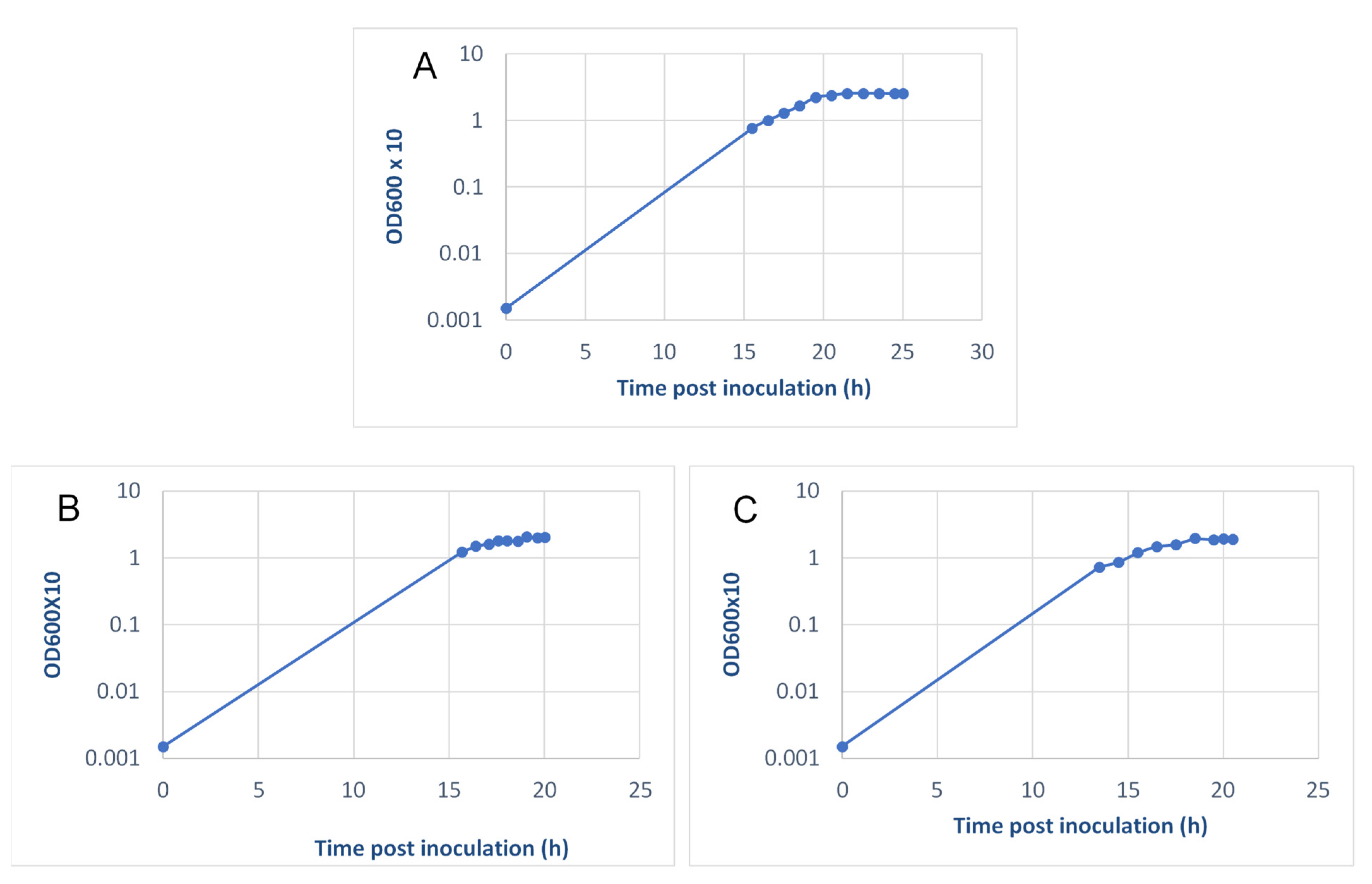 Pathogens 10 00795 g005