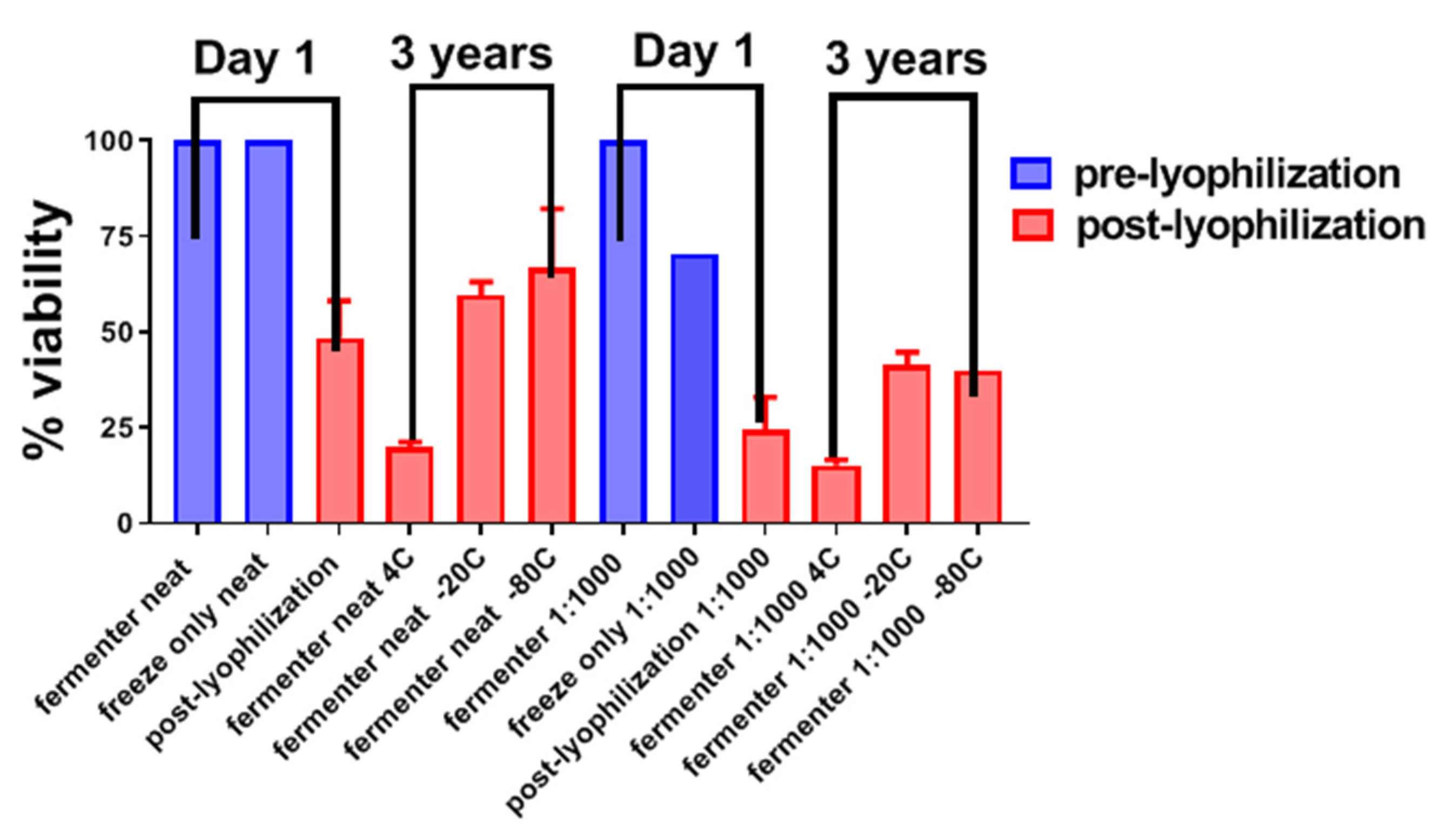 Pathogens 10 00795 g006