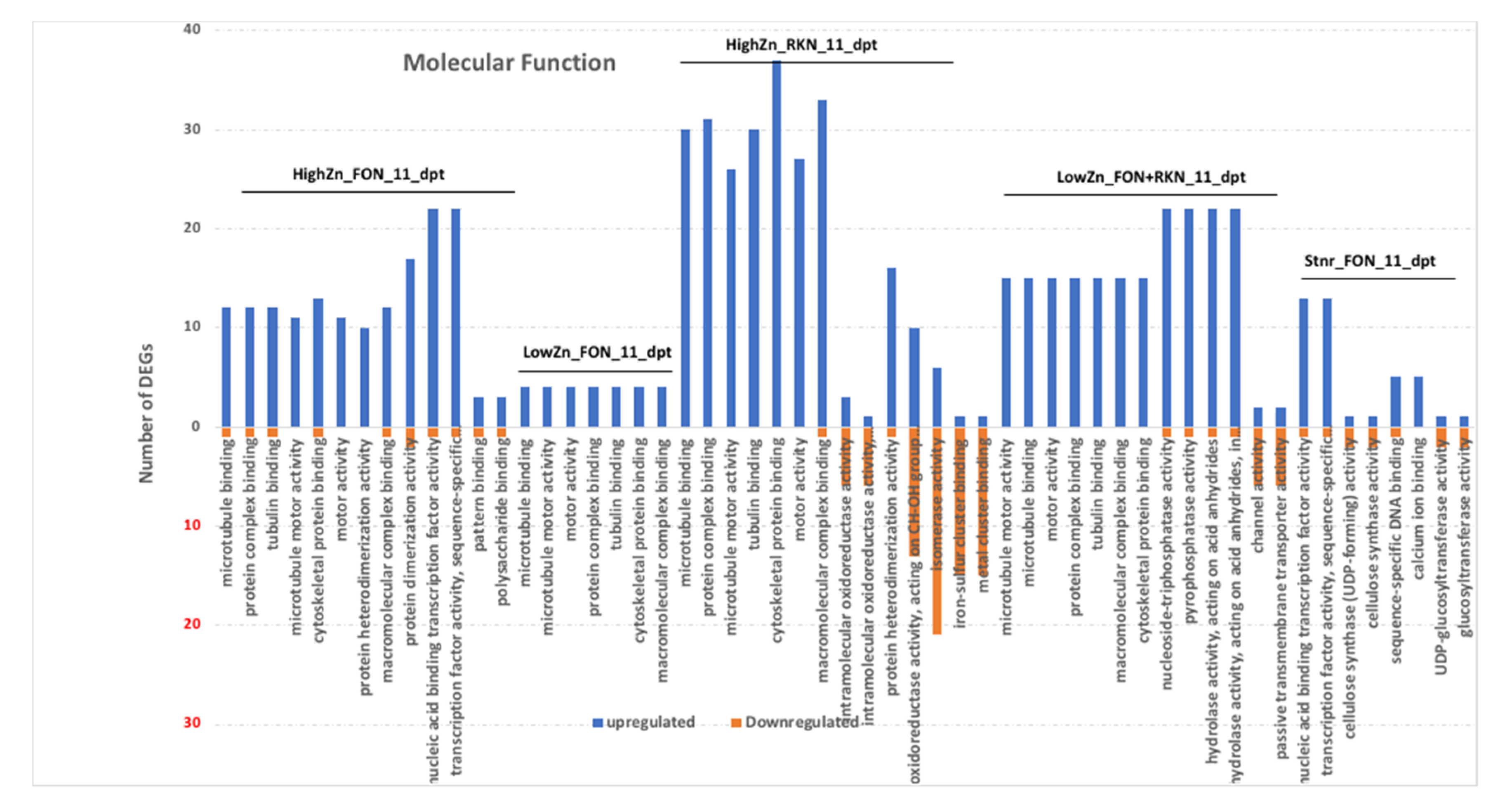 Pathogens 10 00796 g004 550