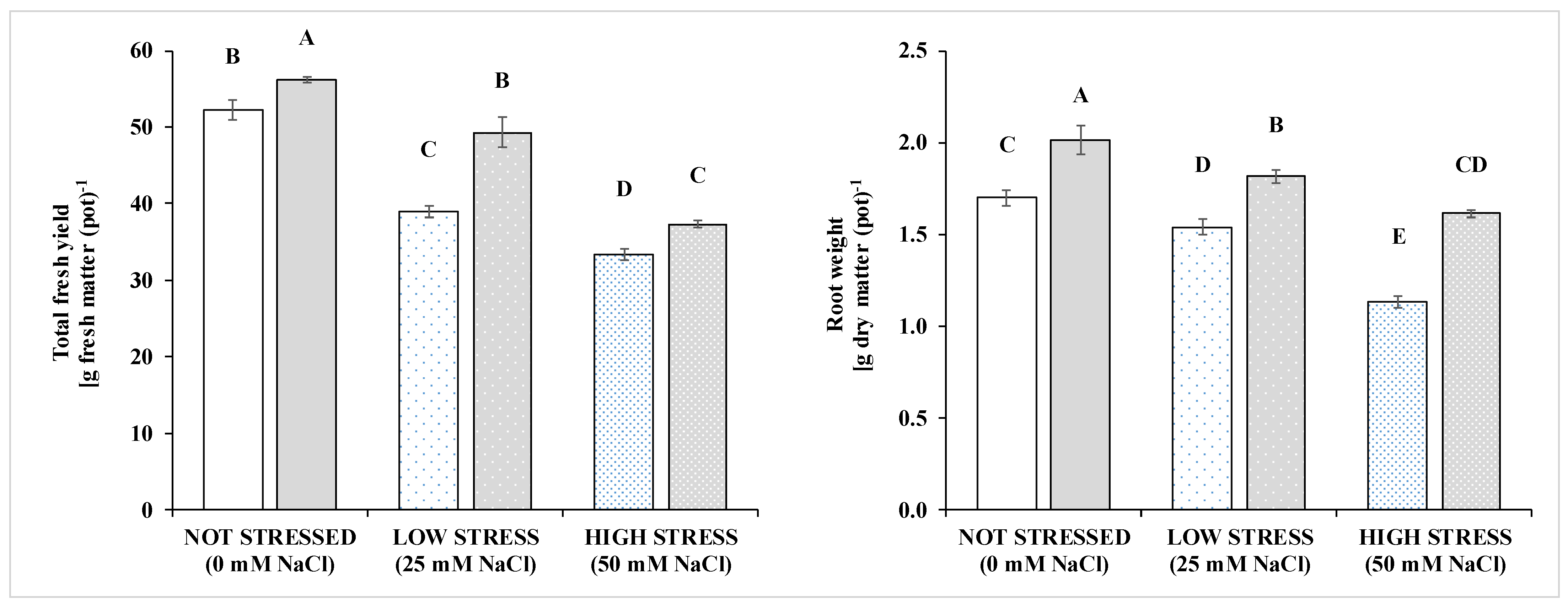 Pathogens 10 00797 g001 Pathogens 10 00797 g001