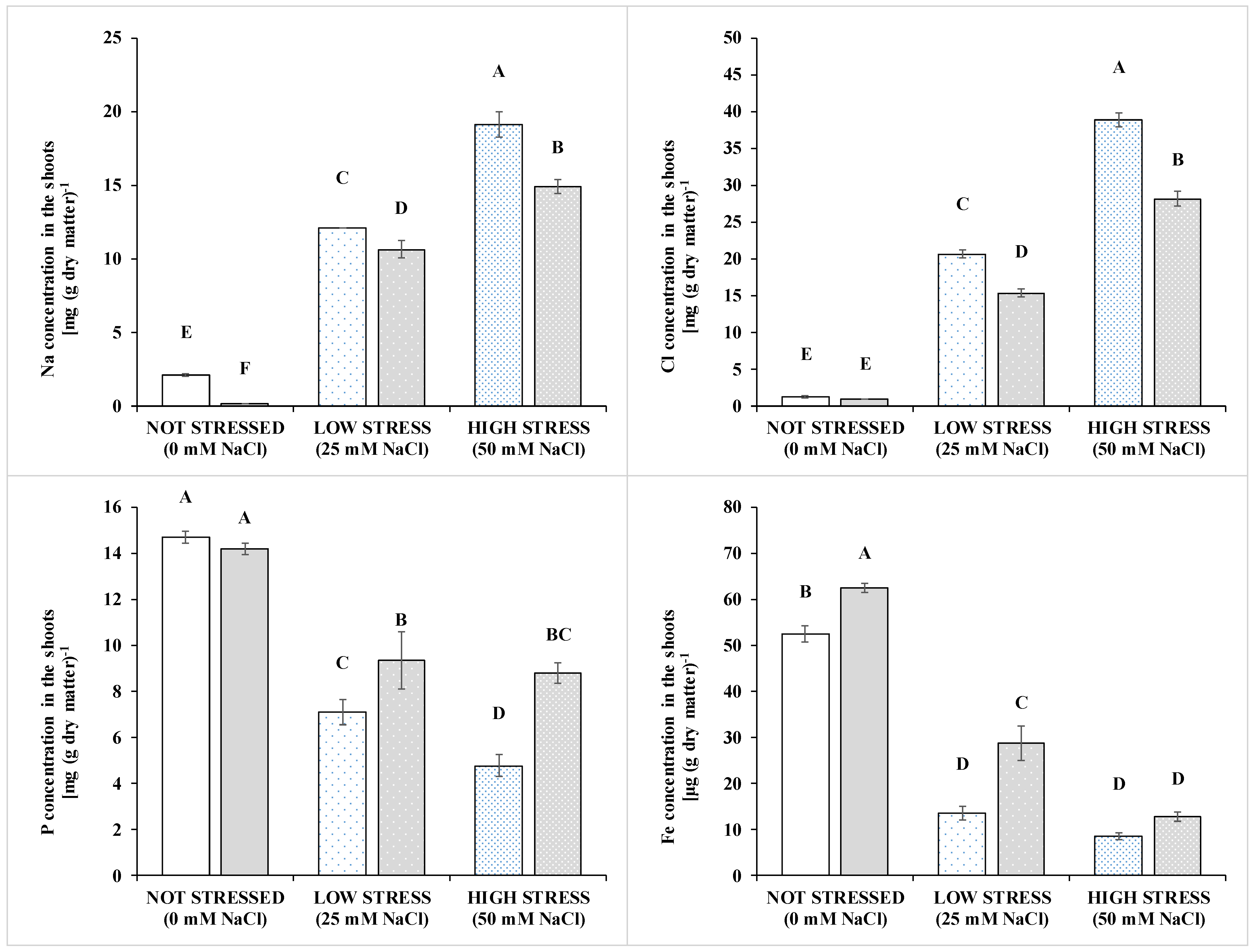 Pathogens 10 00797 g002 Pathogens 10 00797 g002