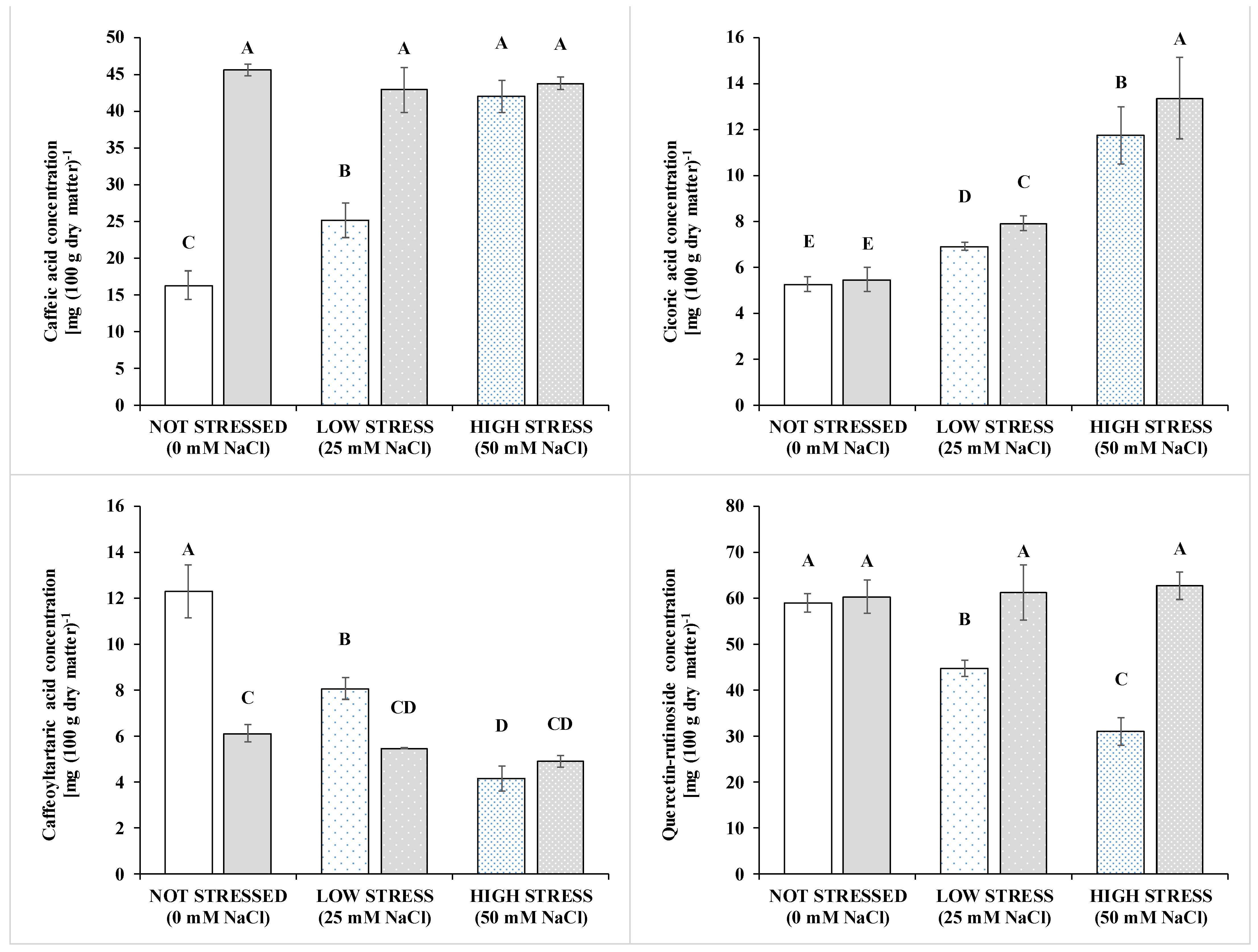 Pathogens 10 00797 g003 Pathogens 10 00797 g003