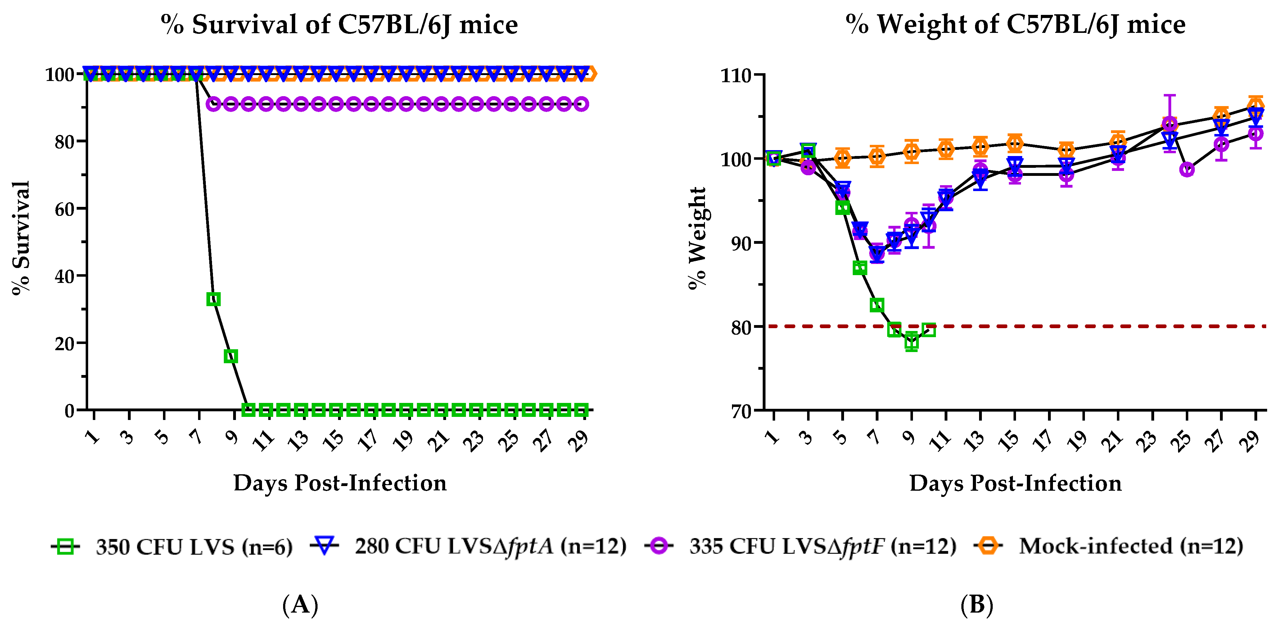 Pathogens 10 00799 g001