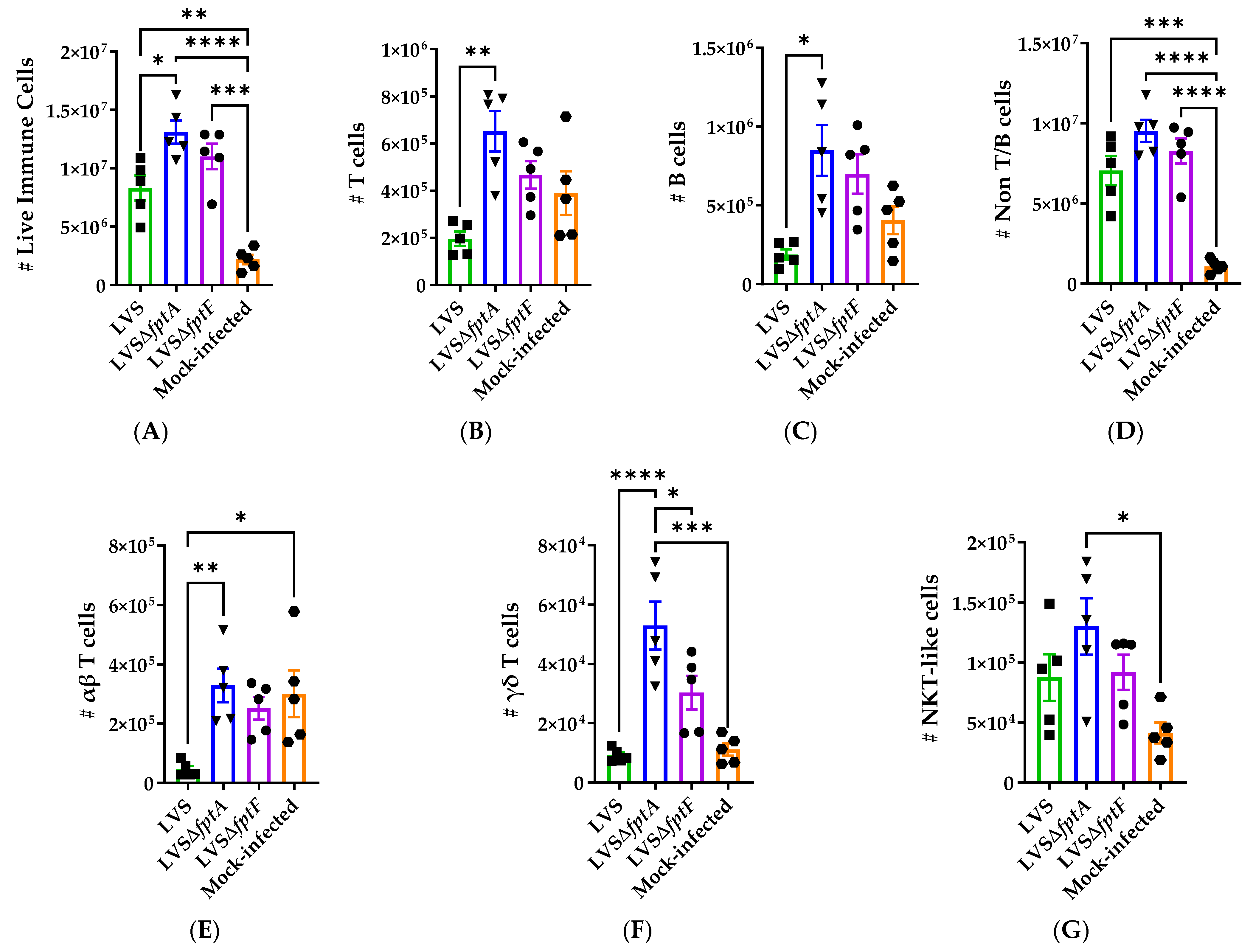 Pathogens 10 00799 g005