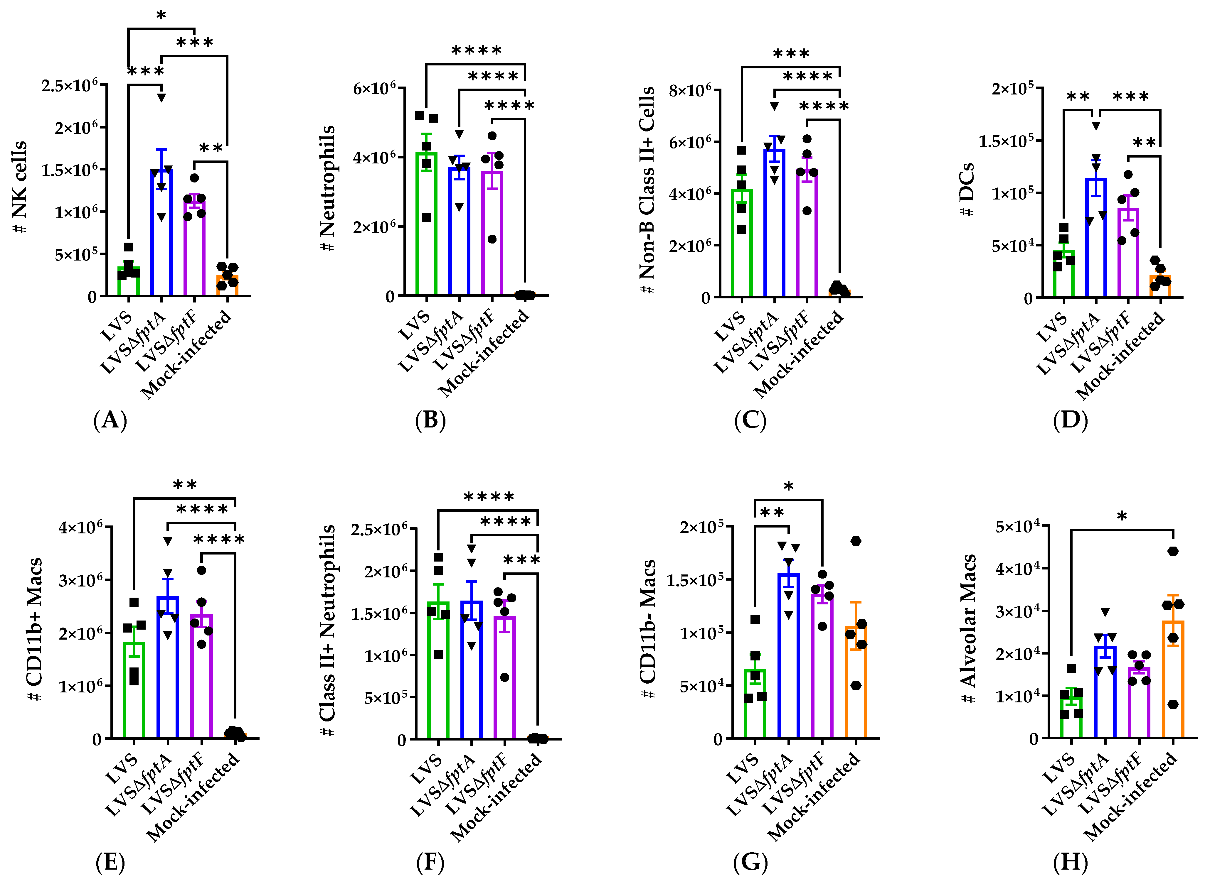 Pathogens 10 00799 g006