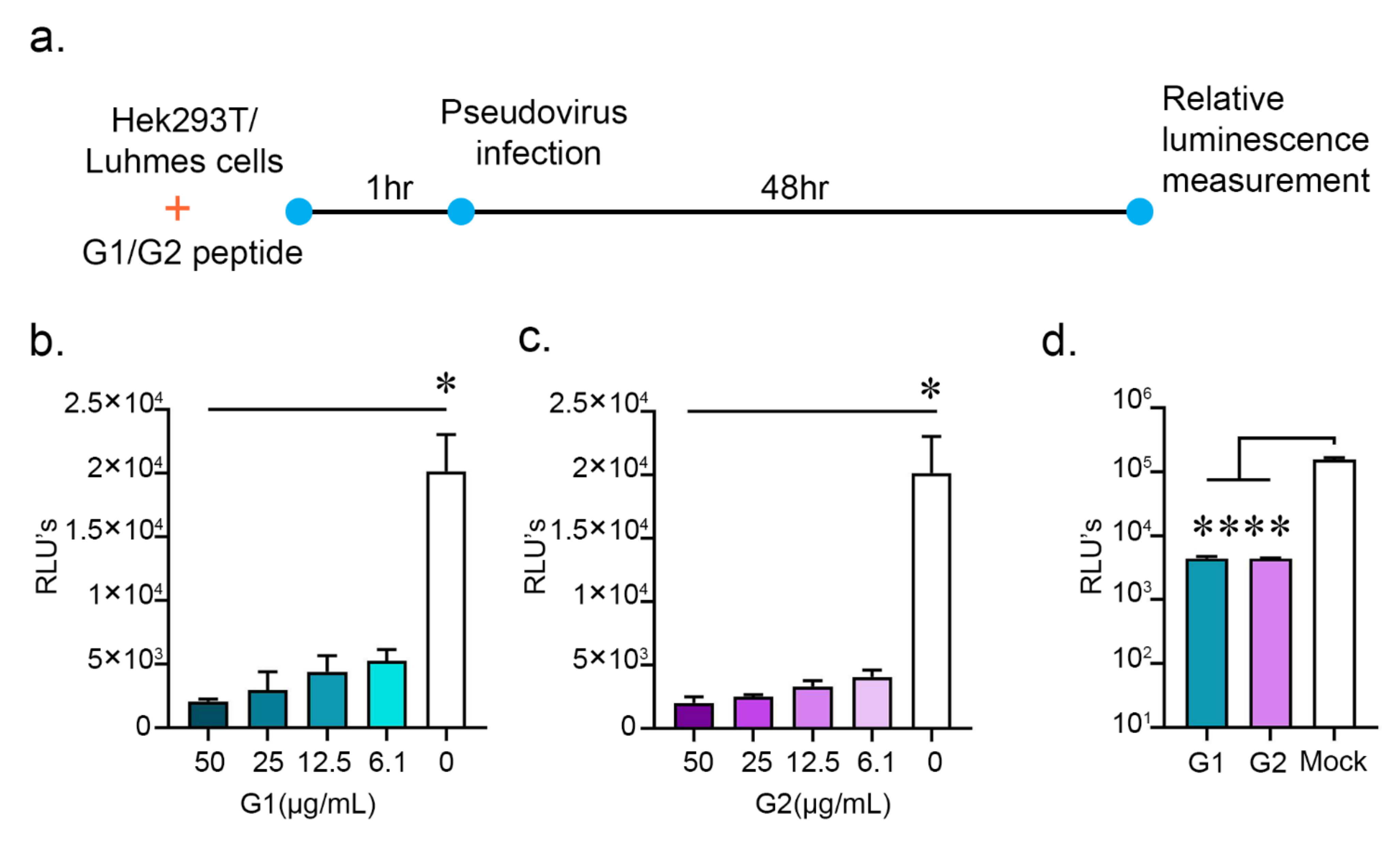 Pathogens 10 00803 g003 550