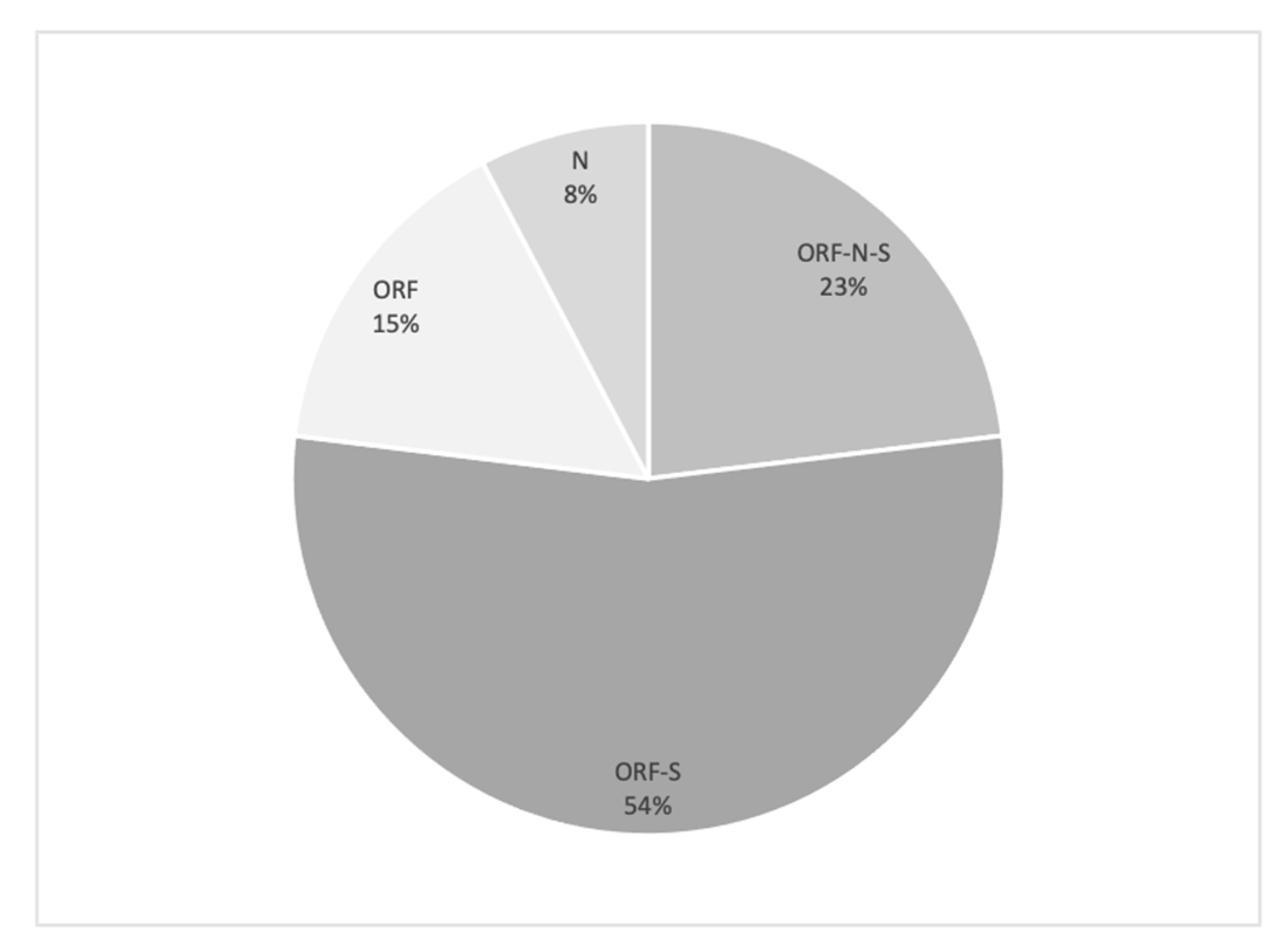 Pathogens 10 00805 g004 550
