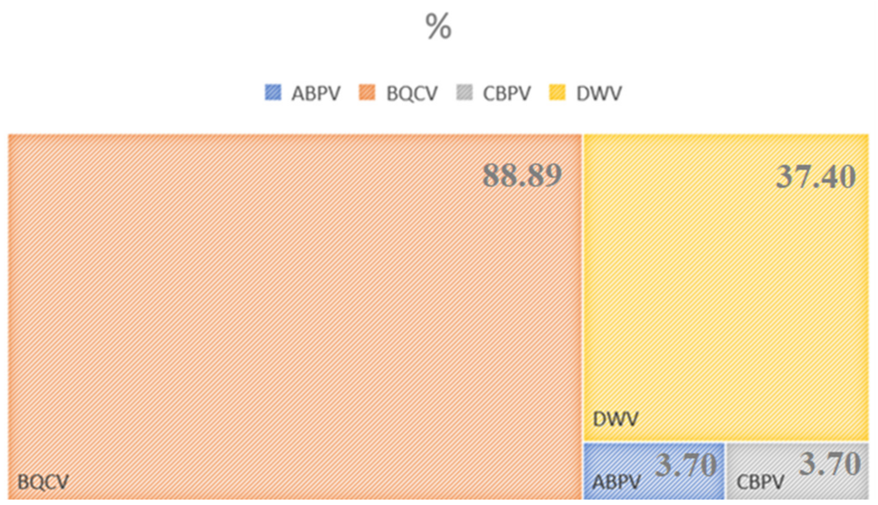 Pathogens 10 00808 g001 550