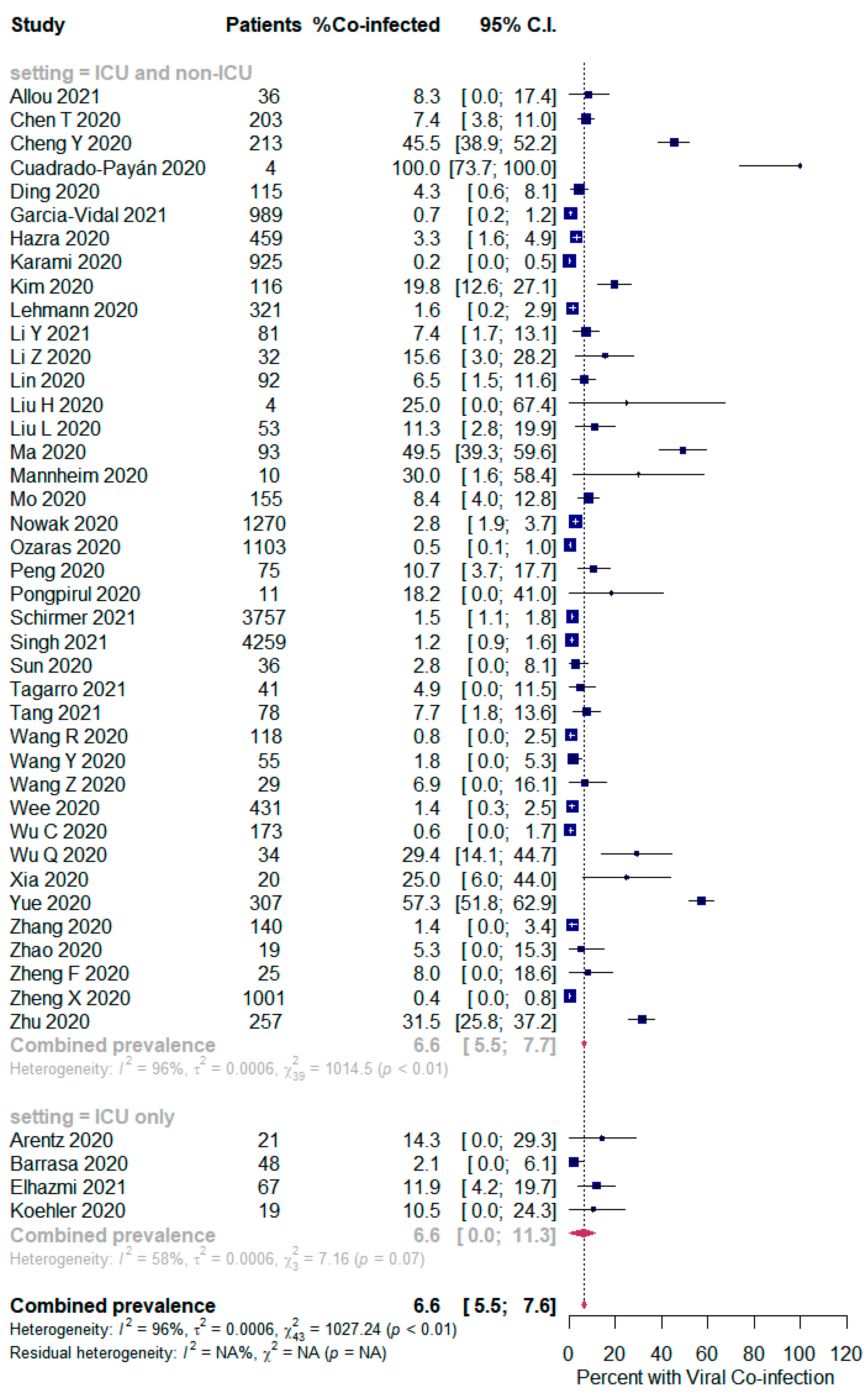 Pathogens 10 00809 g004