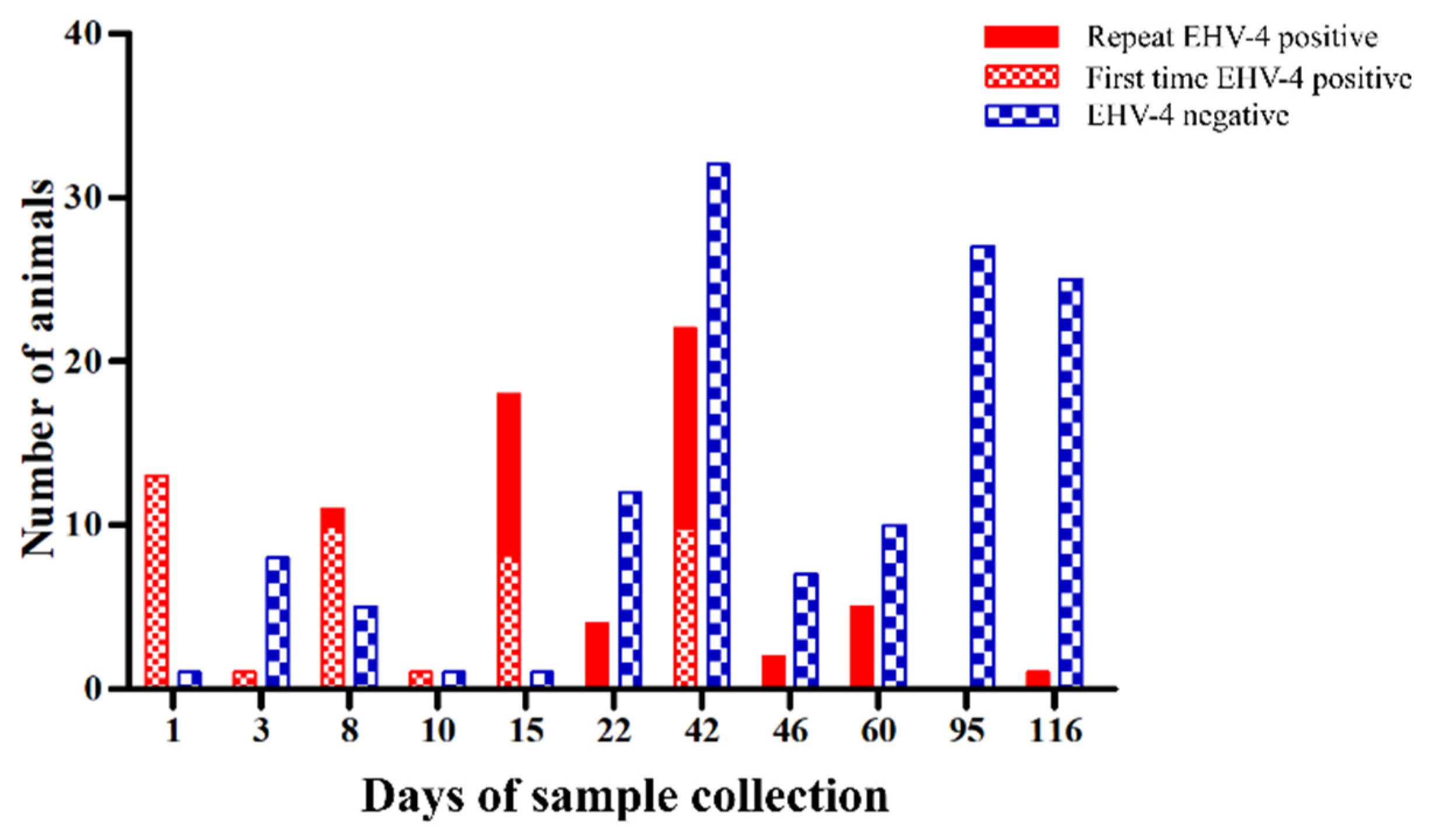 Pathogens 10 00810 g001