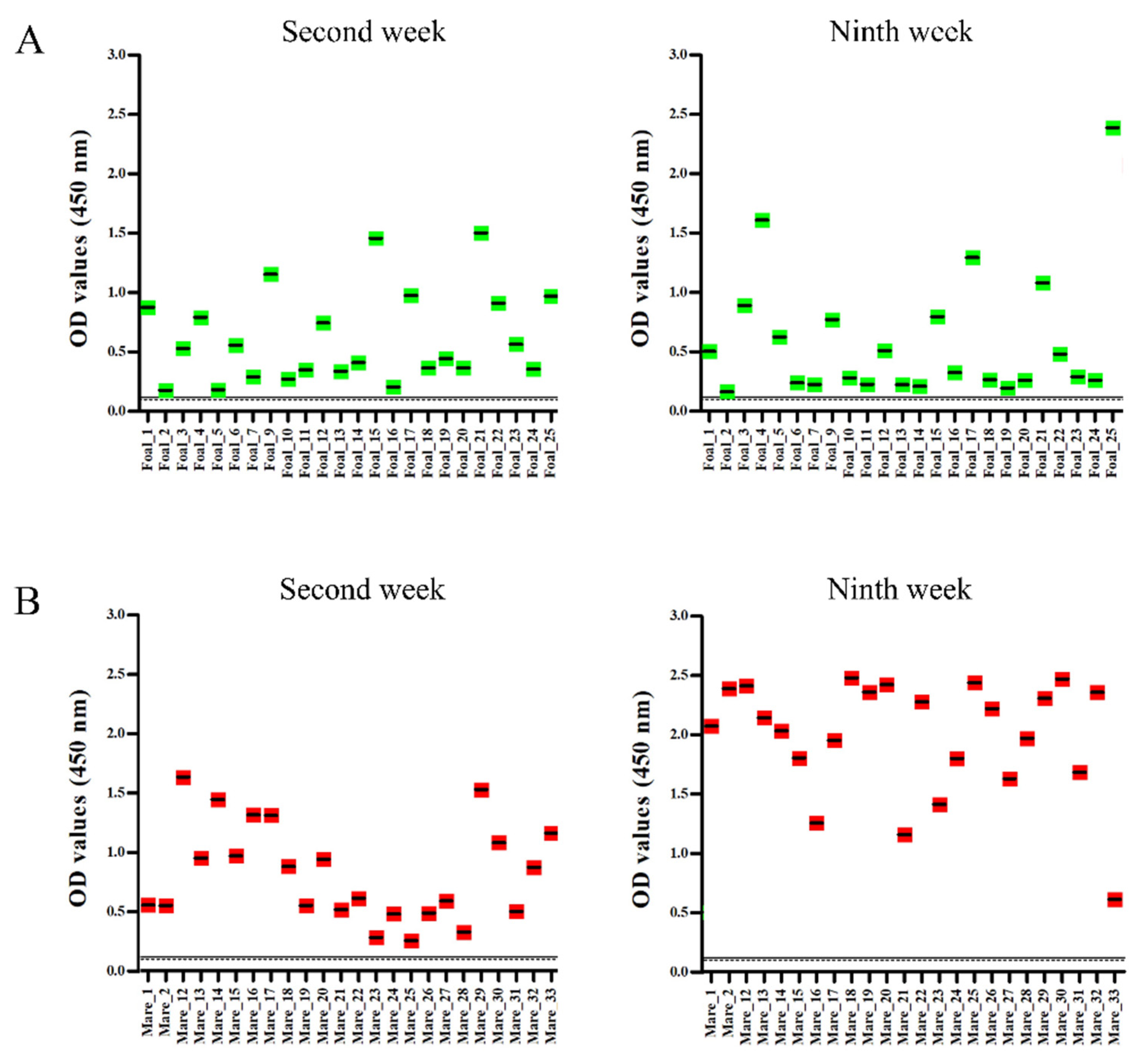 Pathogens 10 00810 g004
