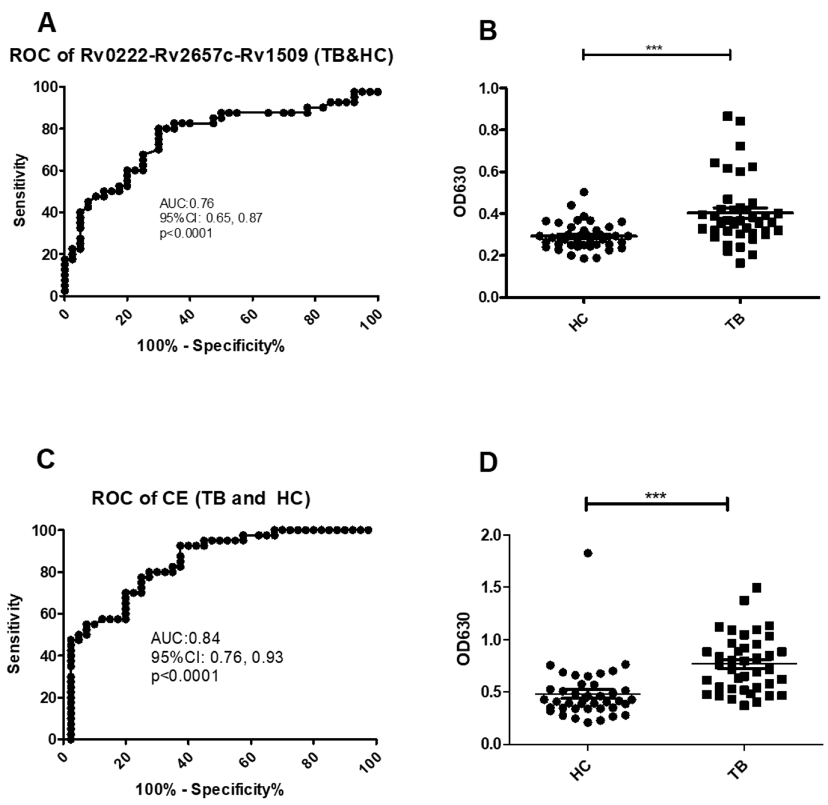 Pathogens 10 00828 g002
