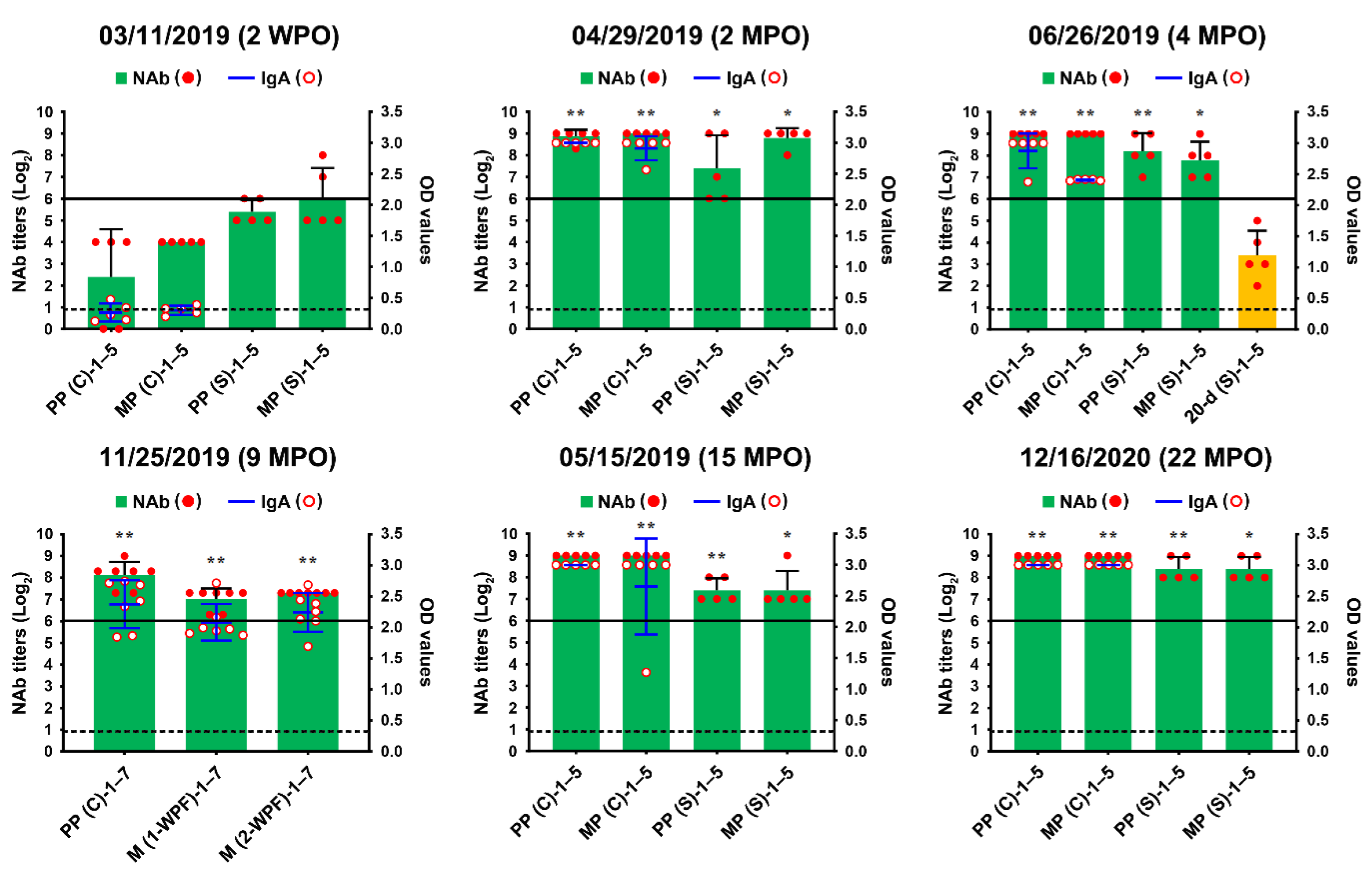 Pathogens 10 00830 g002