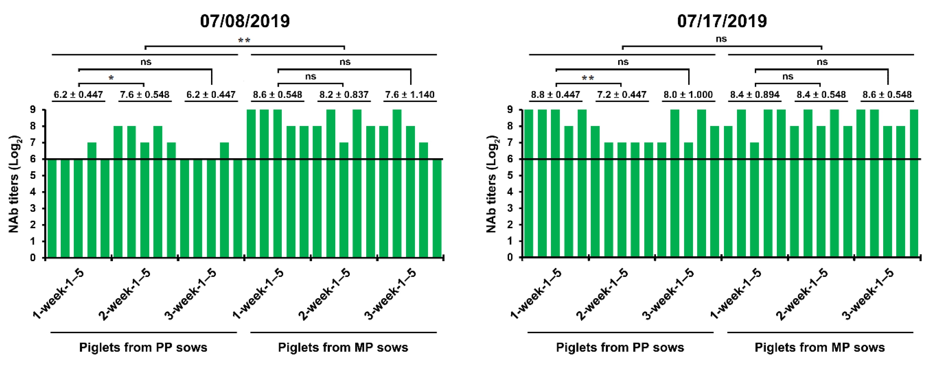 Pathogens 10 00830 g006