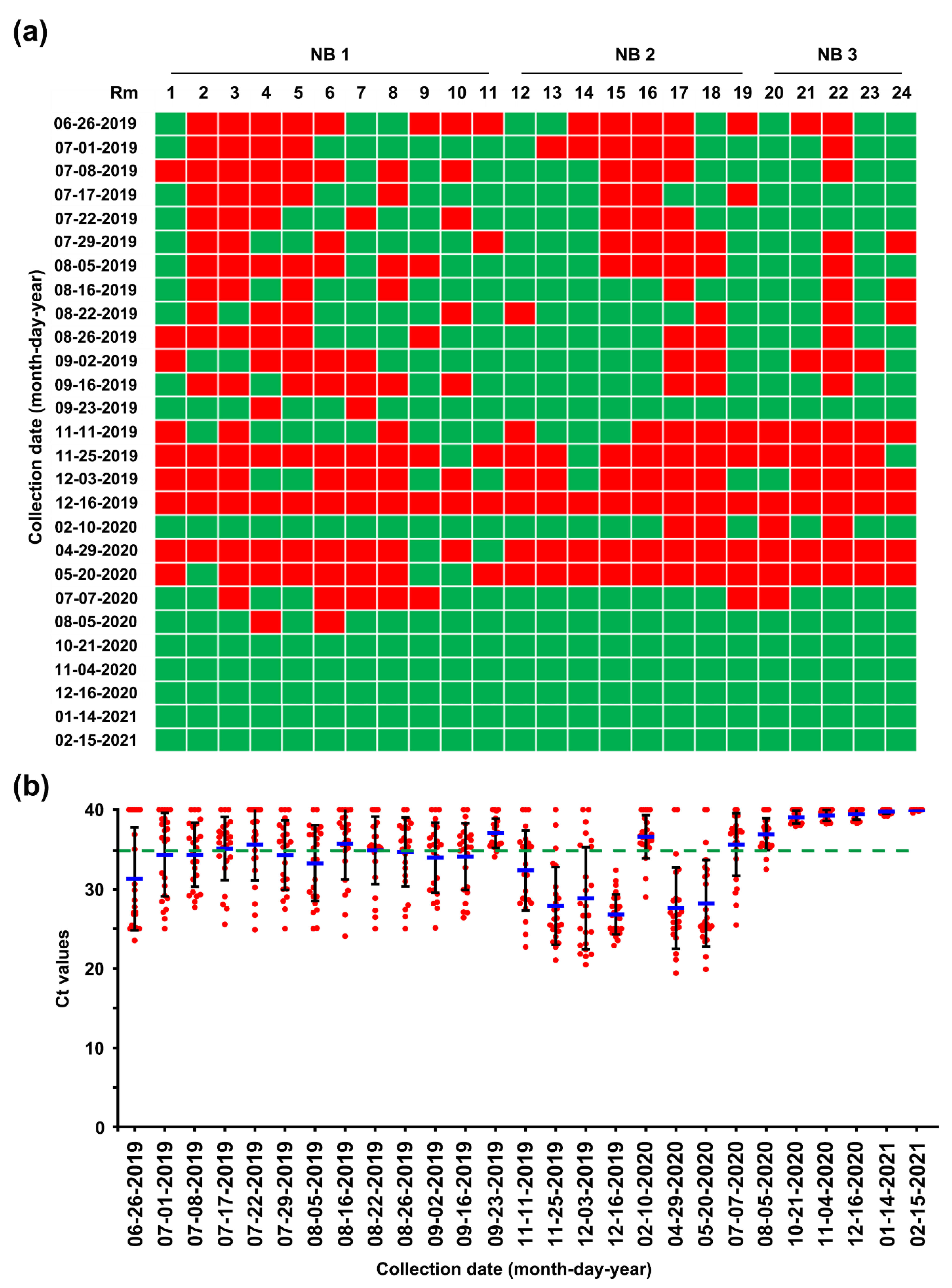Pathogens 10 00830 g008