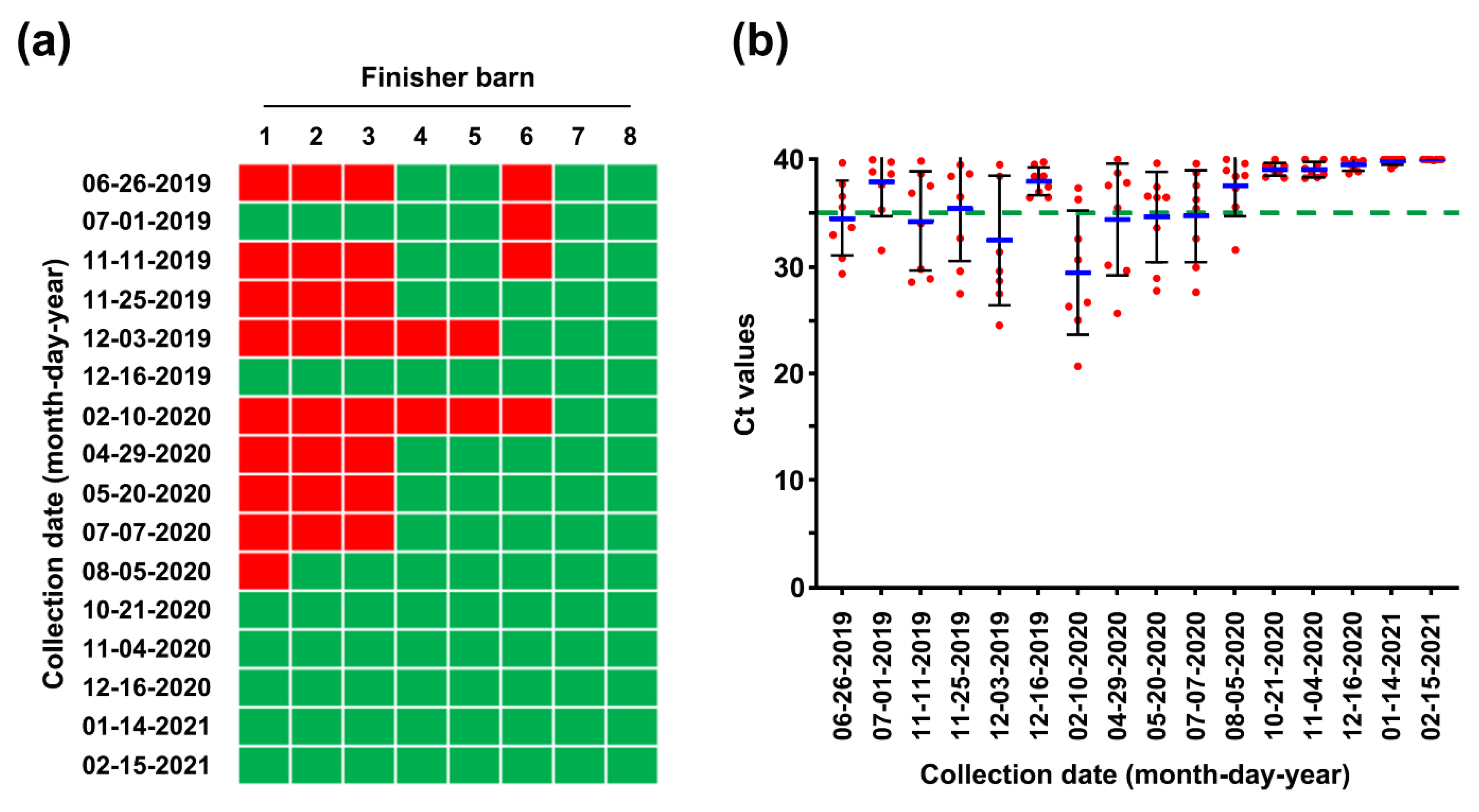 Pathogens 10 00830 g009