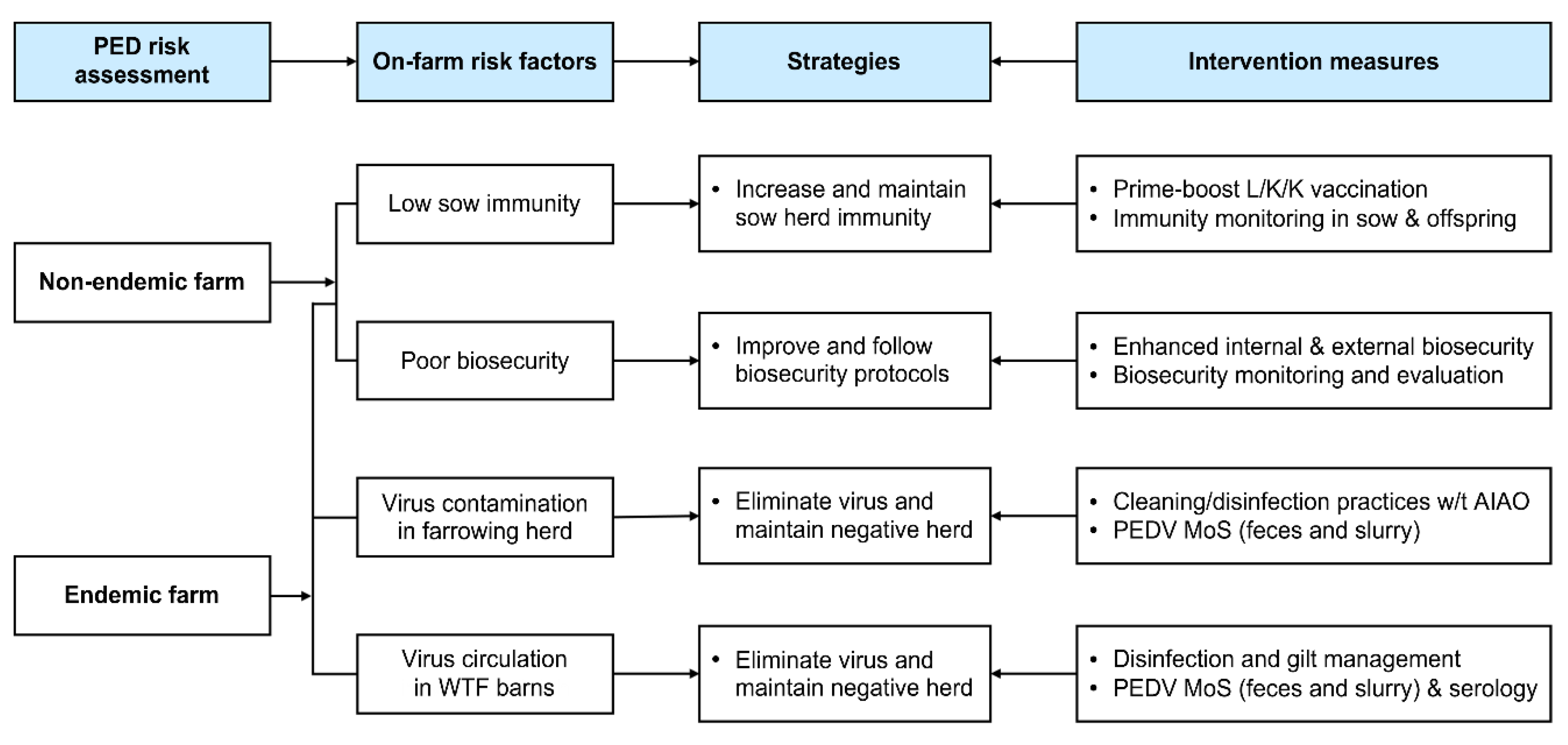 Pathogens 10 00830 g014