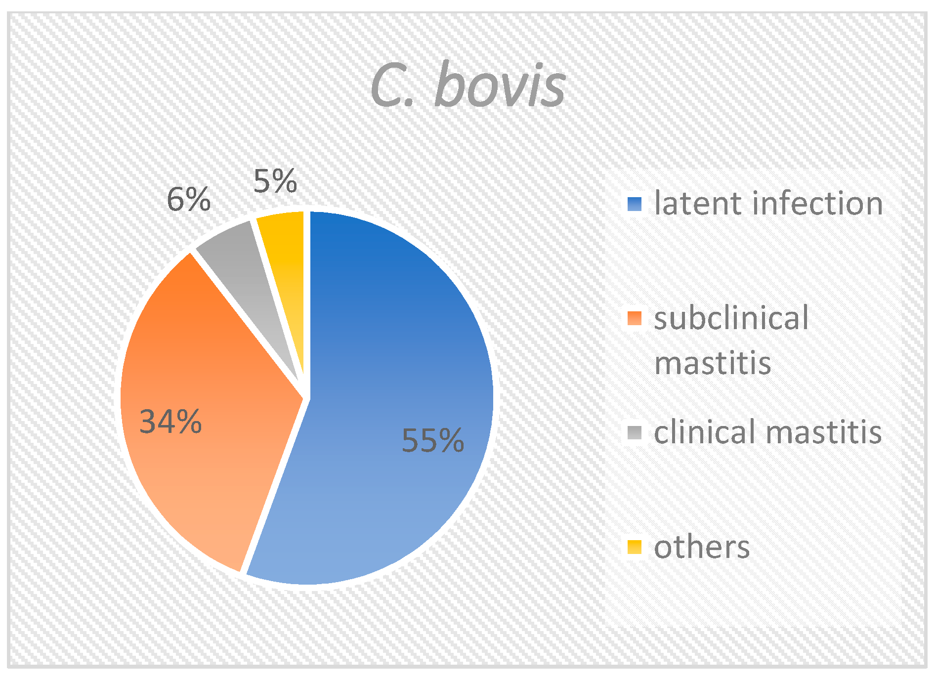 Pathogens 10 00831 g002