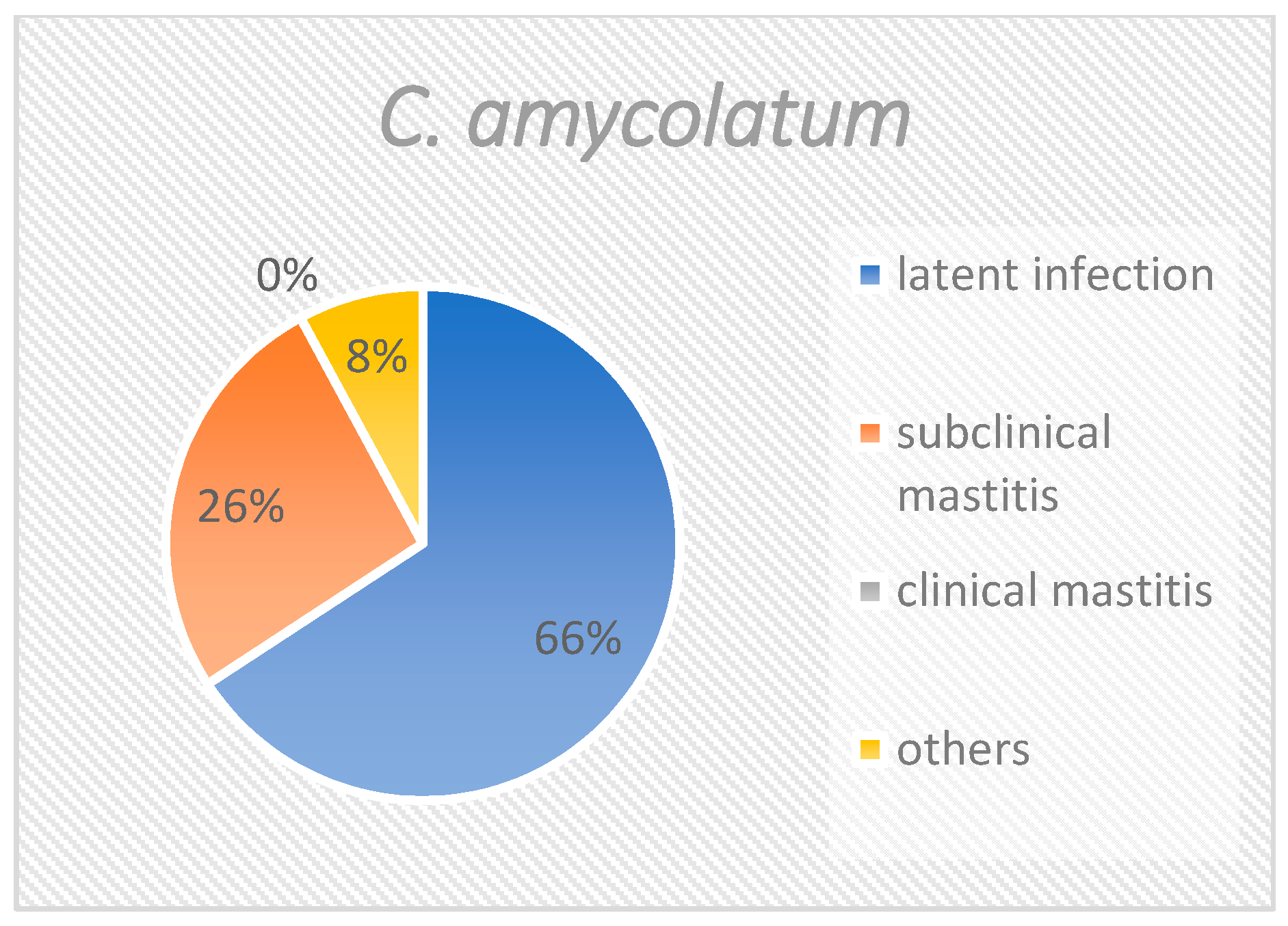 Pathogens 10 00831 g003