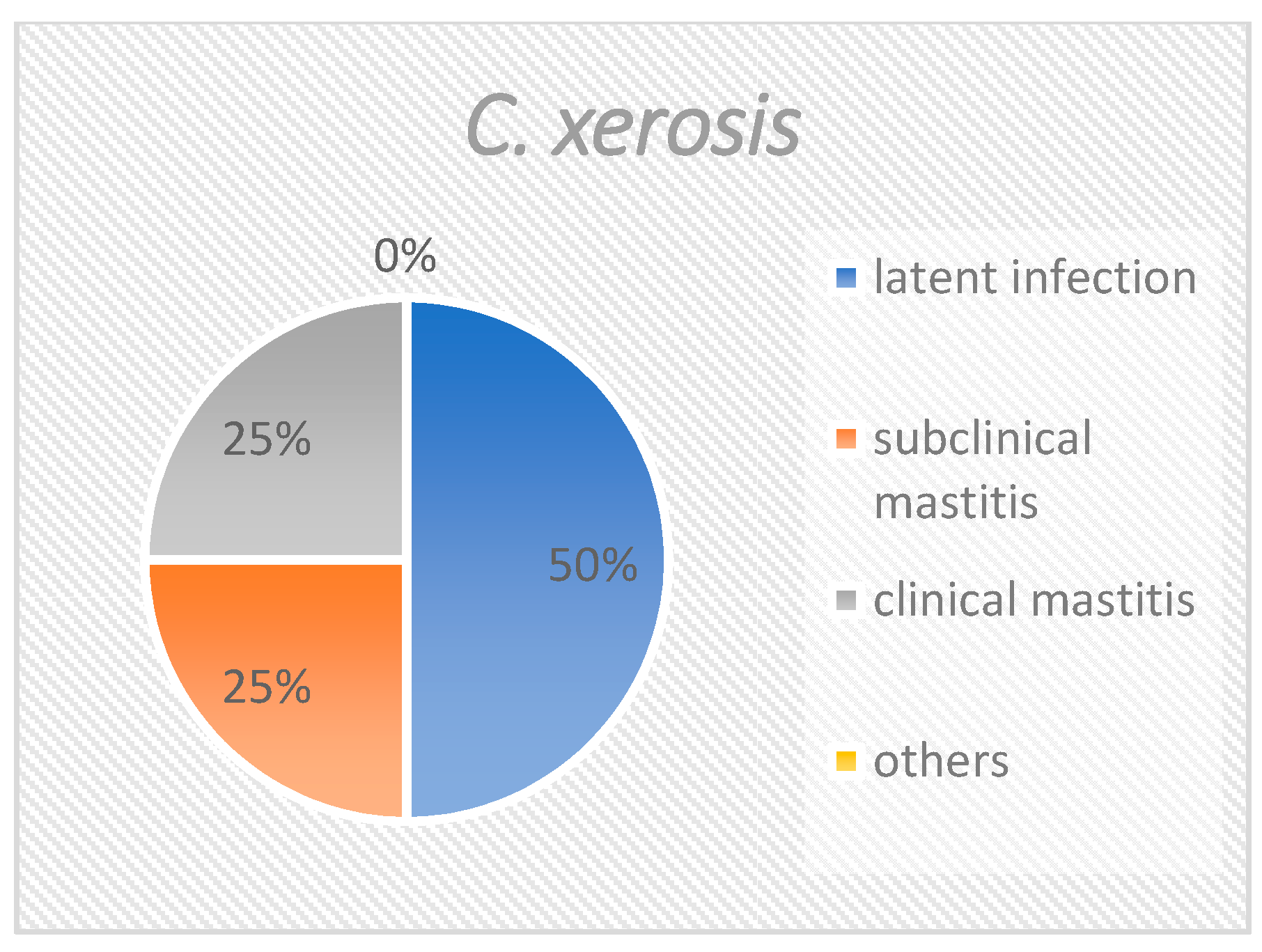 Pathogens 10 00831 g004