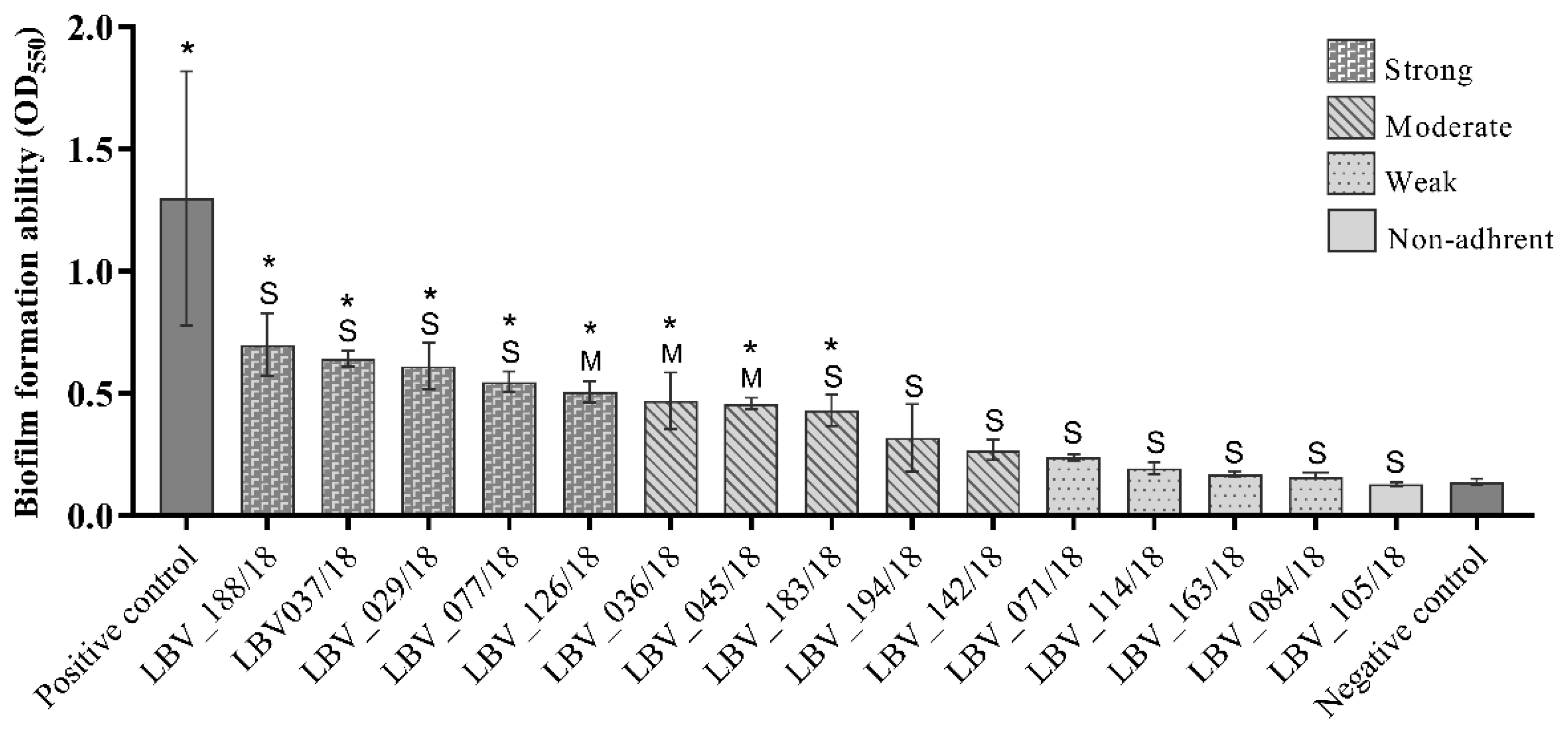 Pathogens 10 00833 g002 550