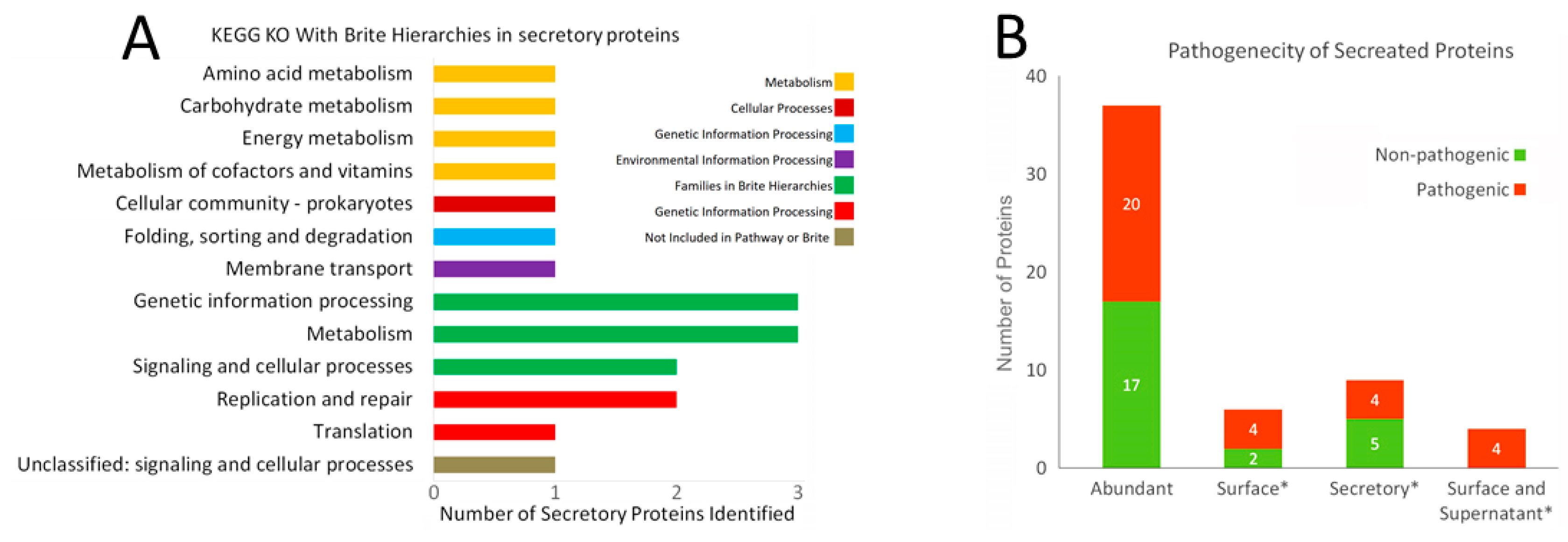 Pathogens 10 00852 g003 Pathogens 10 00852 g003