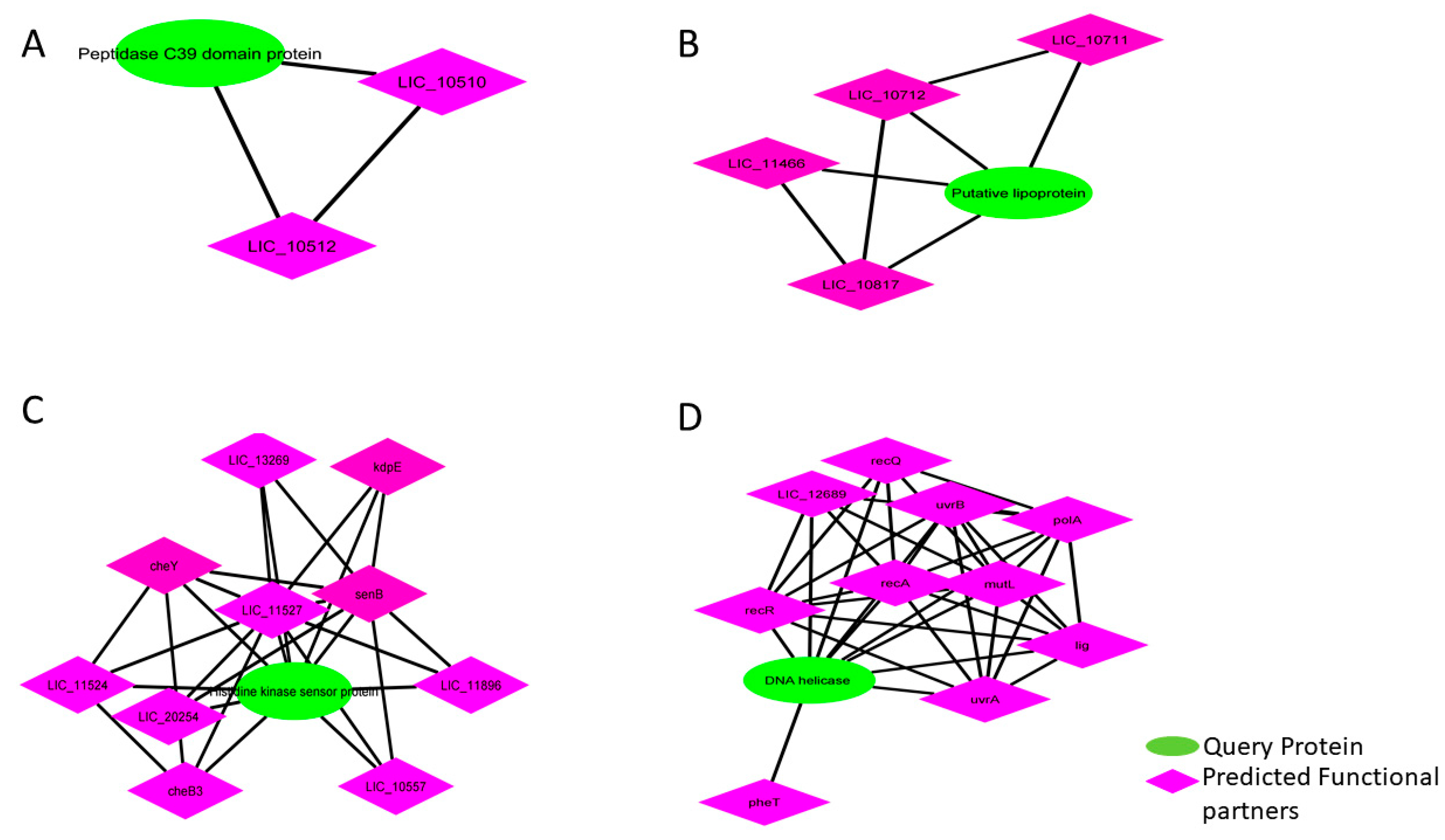 Pathogens 10 00852 g005 Pathogens 10 00852 g005