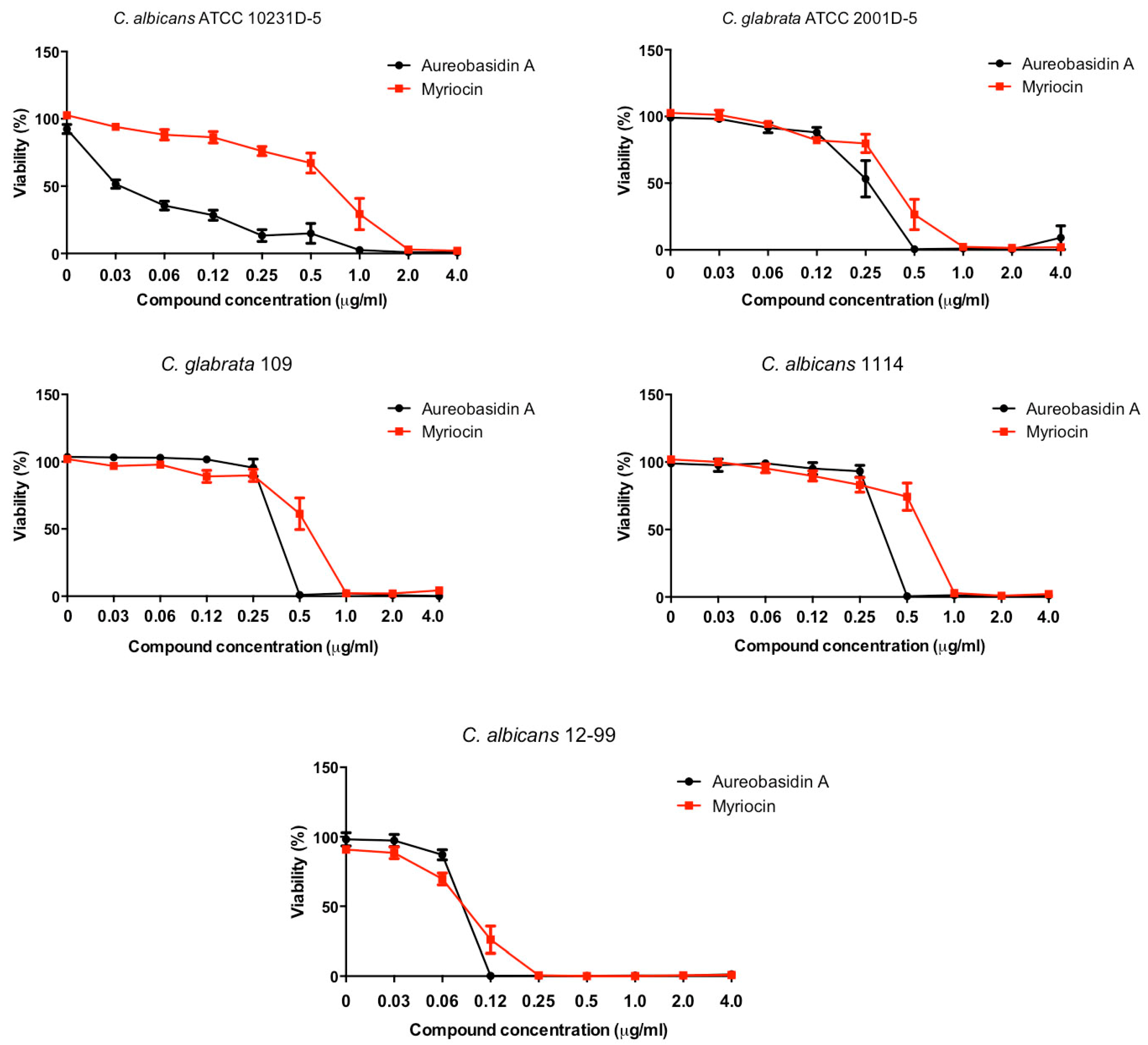 Pathogens 10 00856 g001 Pathogens 10 00856 g001