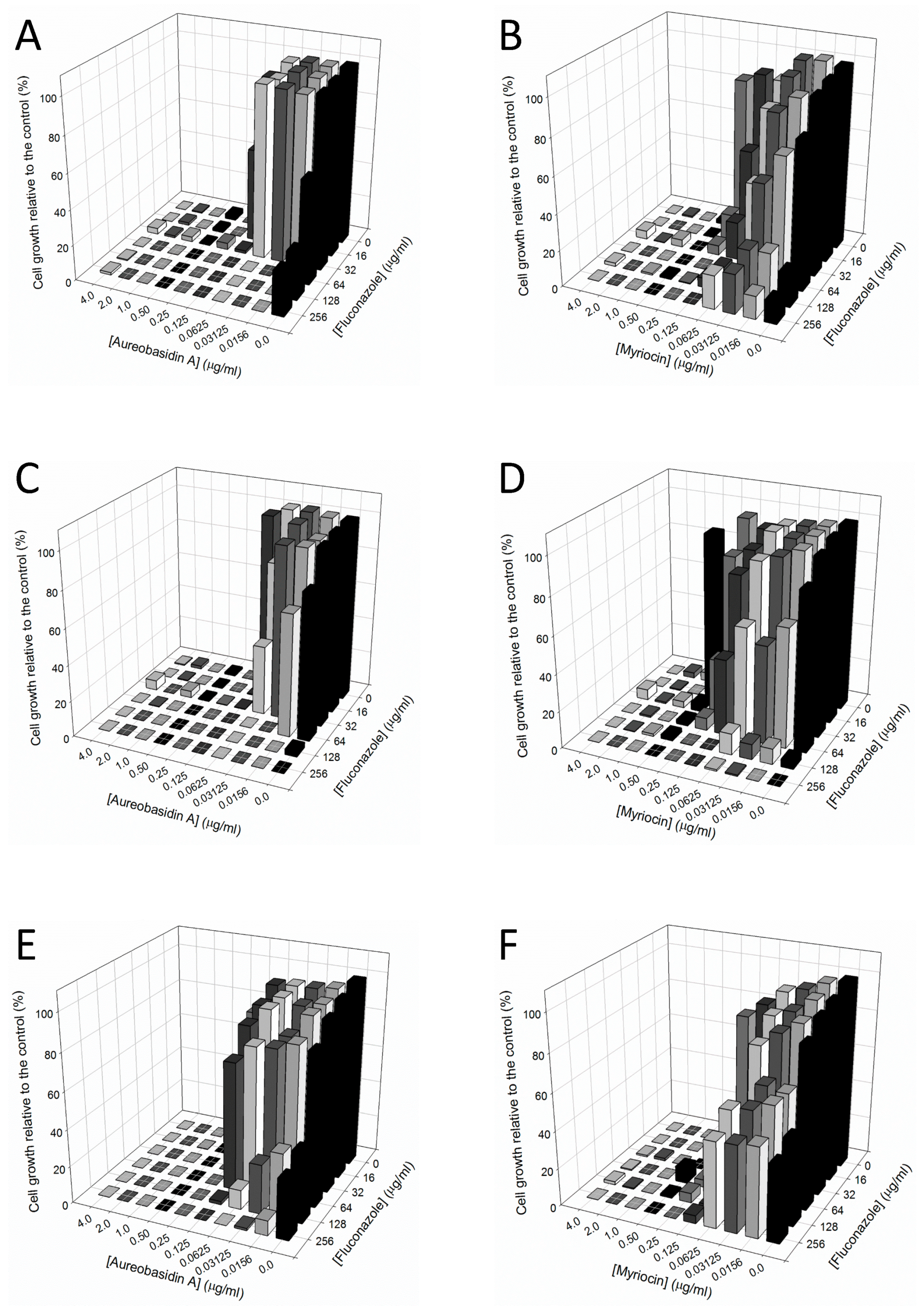 Pathogens 10 00856 g002 Pathogens 10 00856 g002