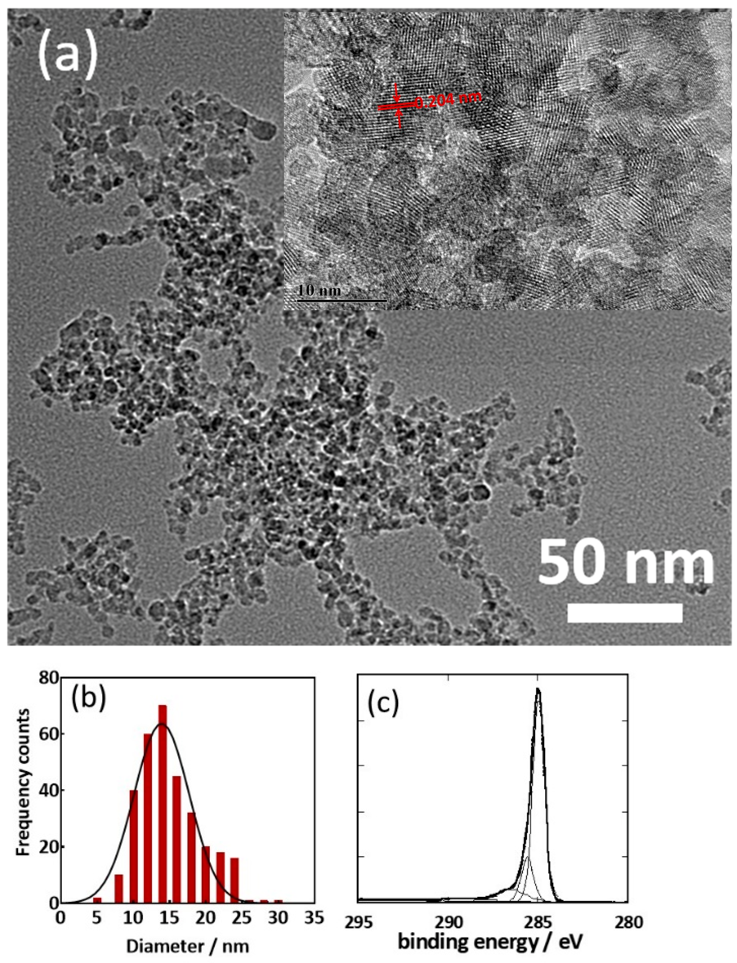 Pathogens 10 00861 g002