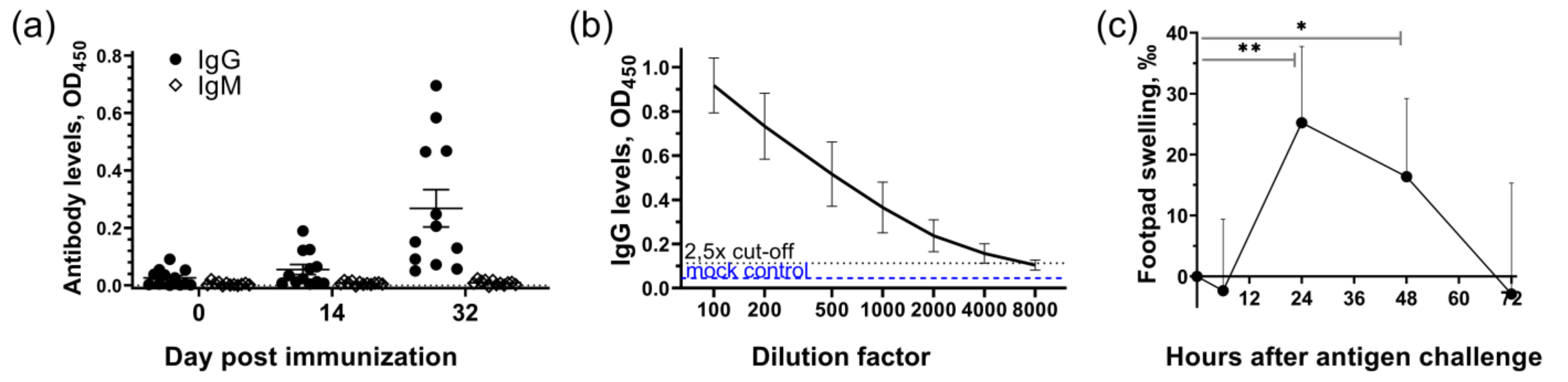 Pathogens 10 00861 g005