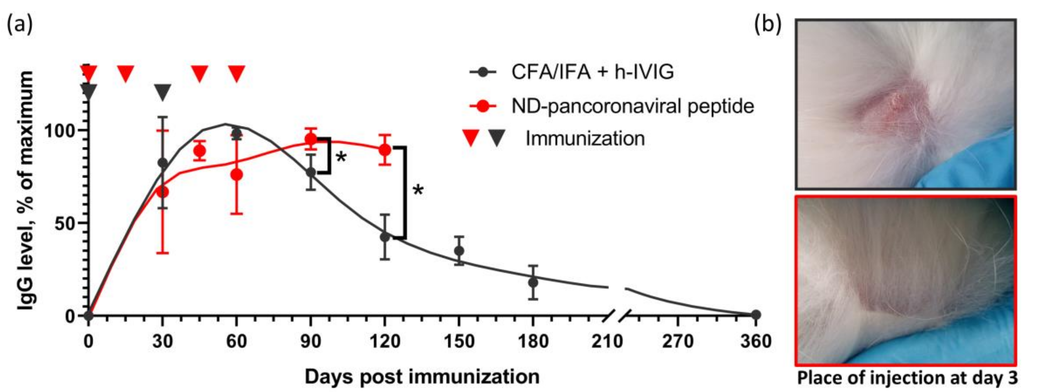 Pathogens 10 00861 g007