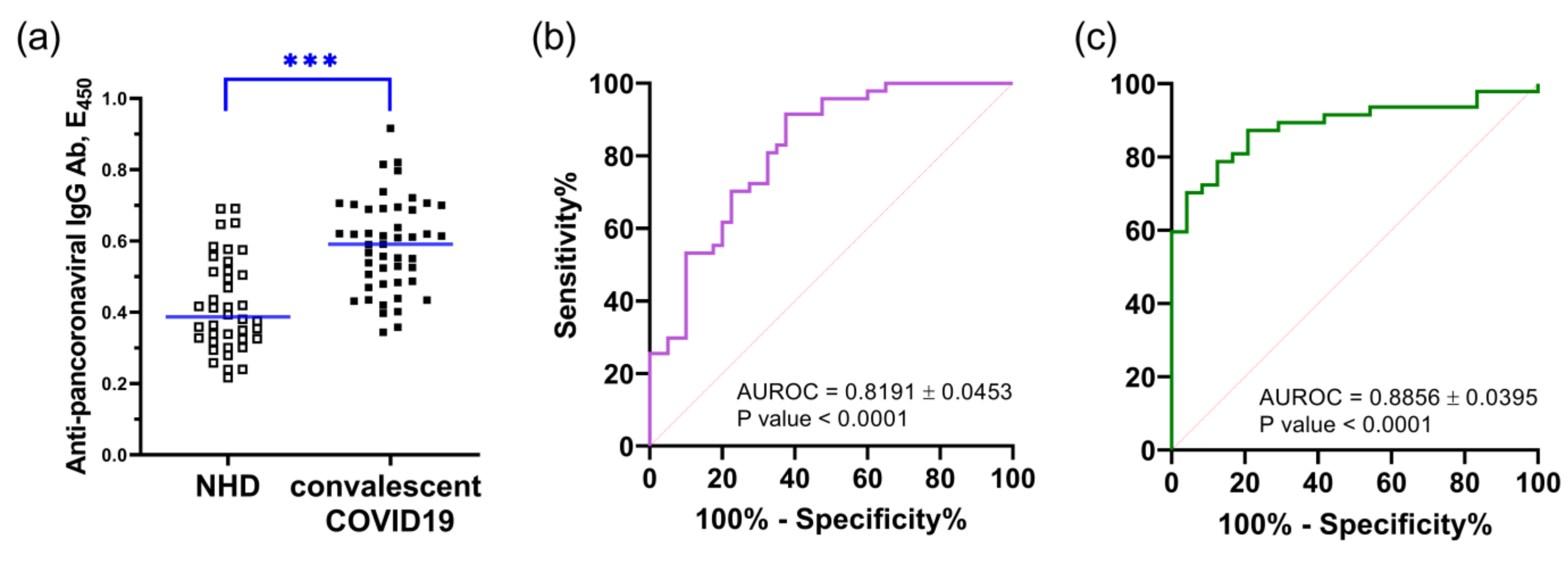 Pathogens 10 00861 g008