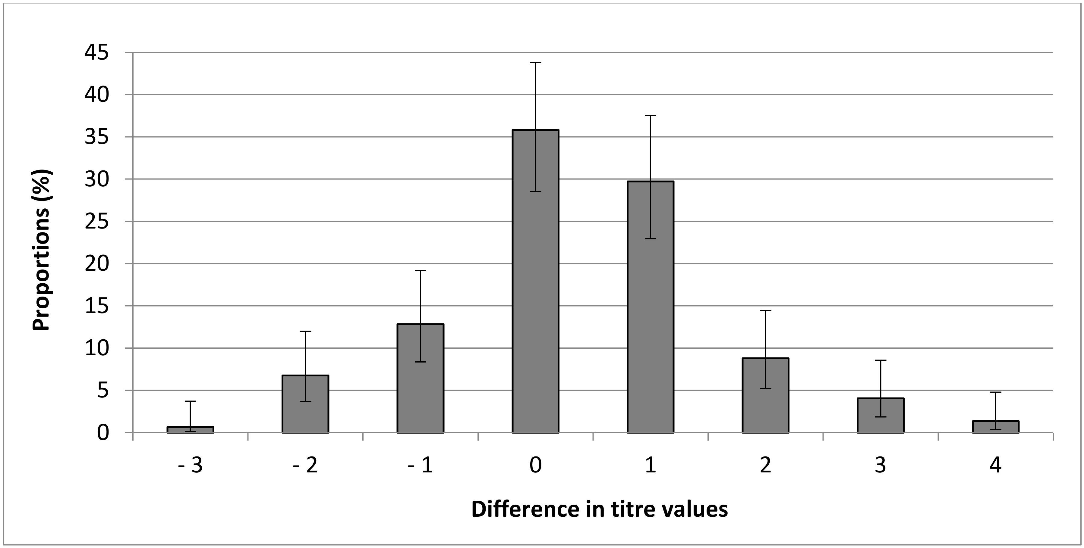 Pathogens 10 00864 g001