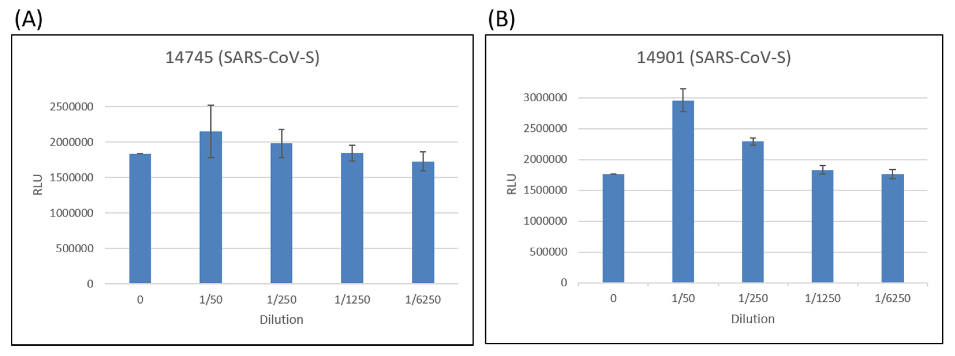 Pathogens 10 00869 g004