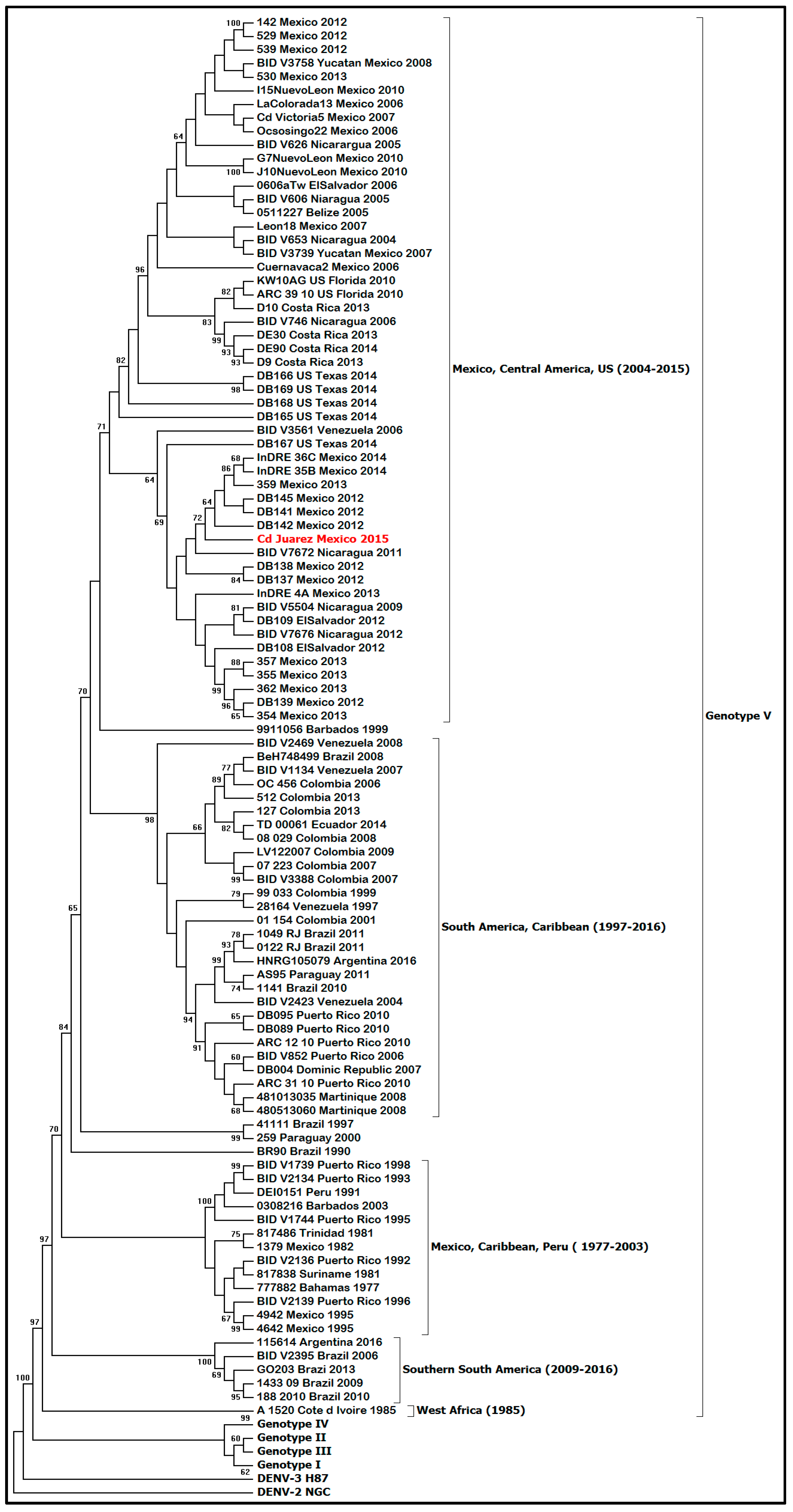 Pathogens 10 00872 g003