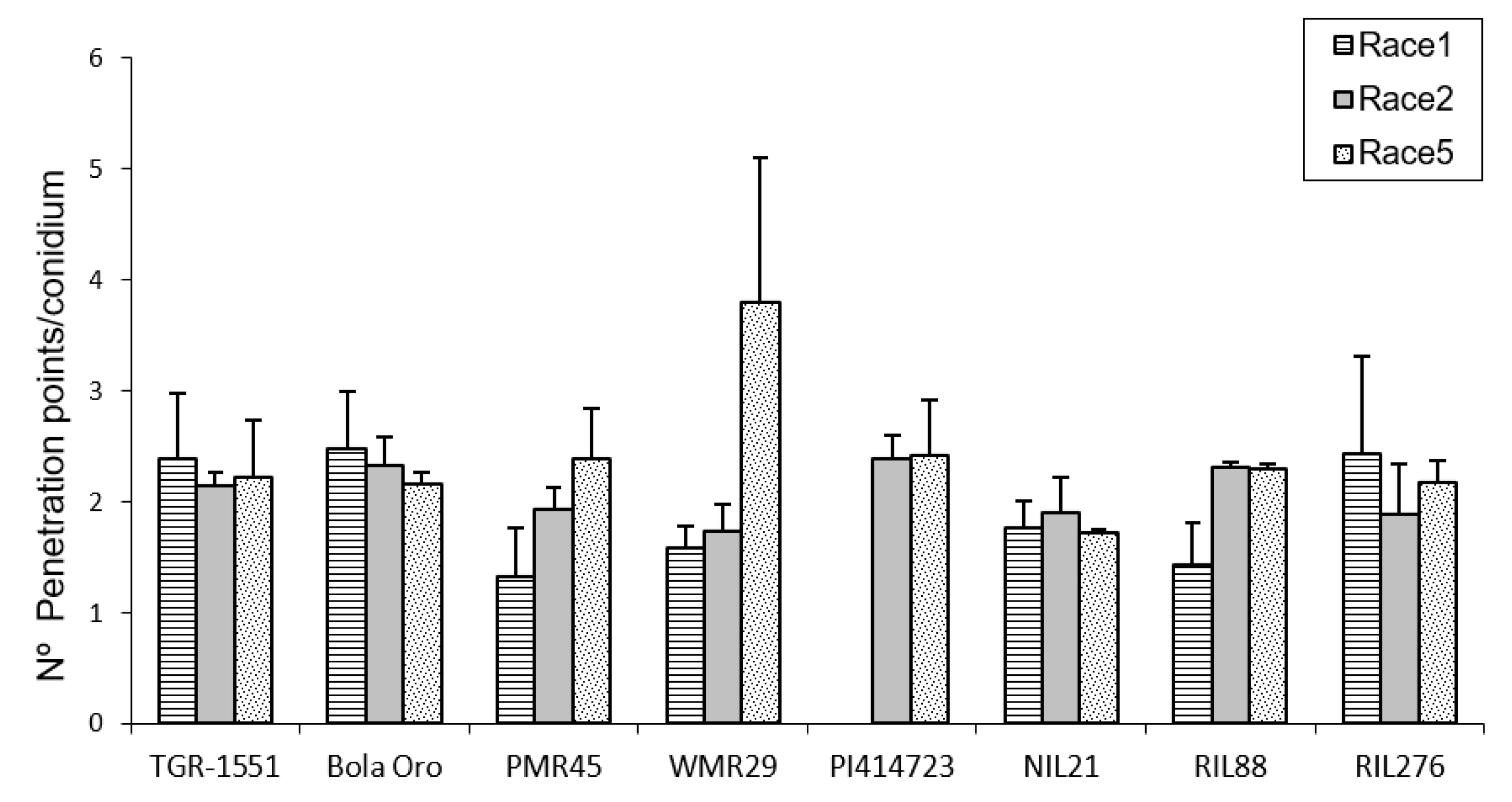 Pathogens 10 00873 g002 550