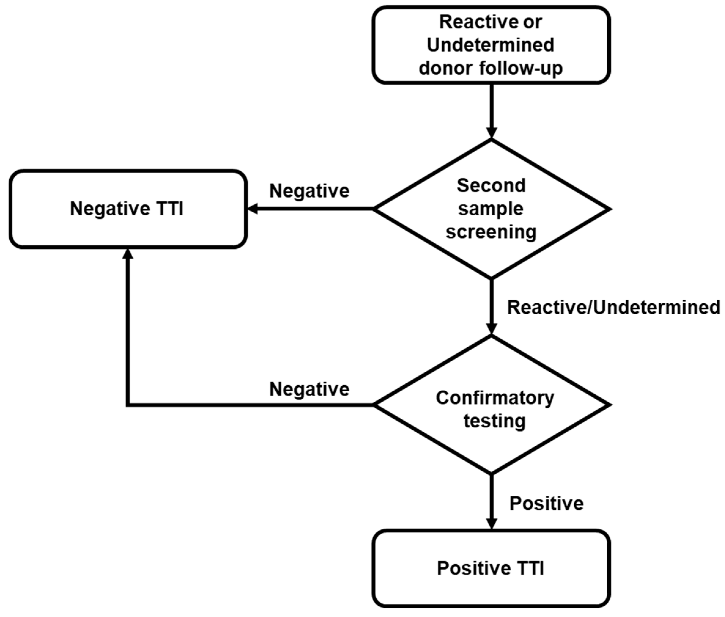 Pathogens 10 00878 g002 Pathogens 10 00878 g002