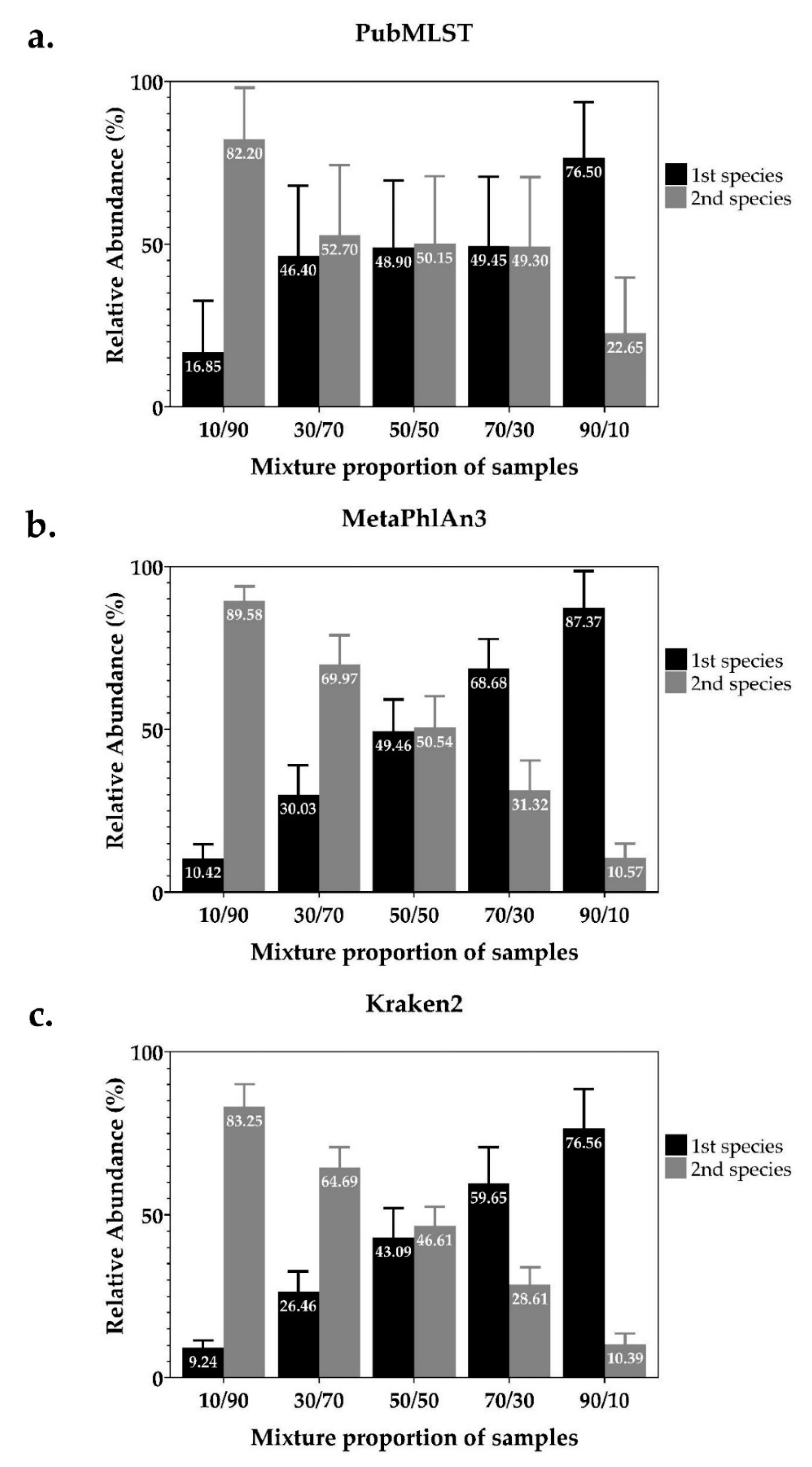 Pathogens 10 00879 g001