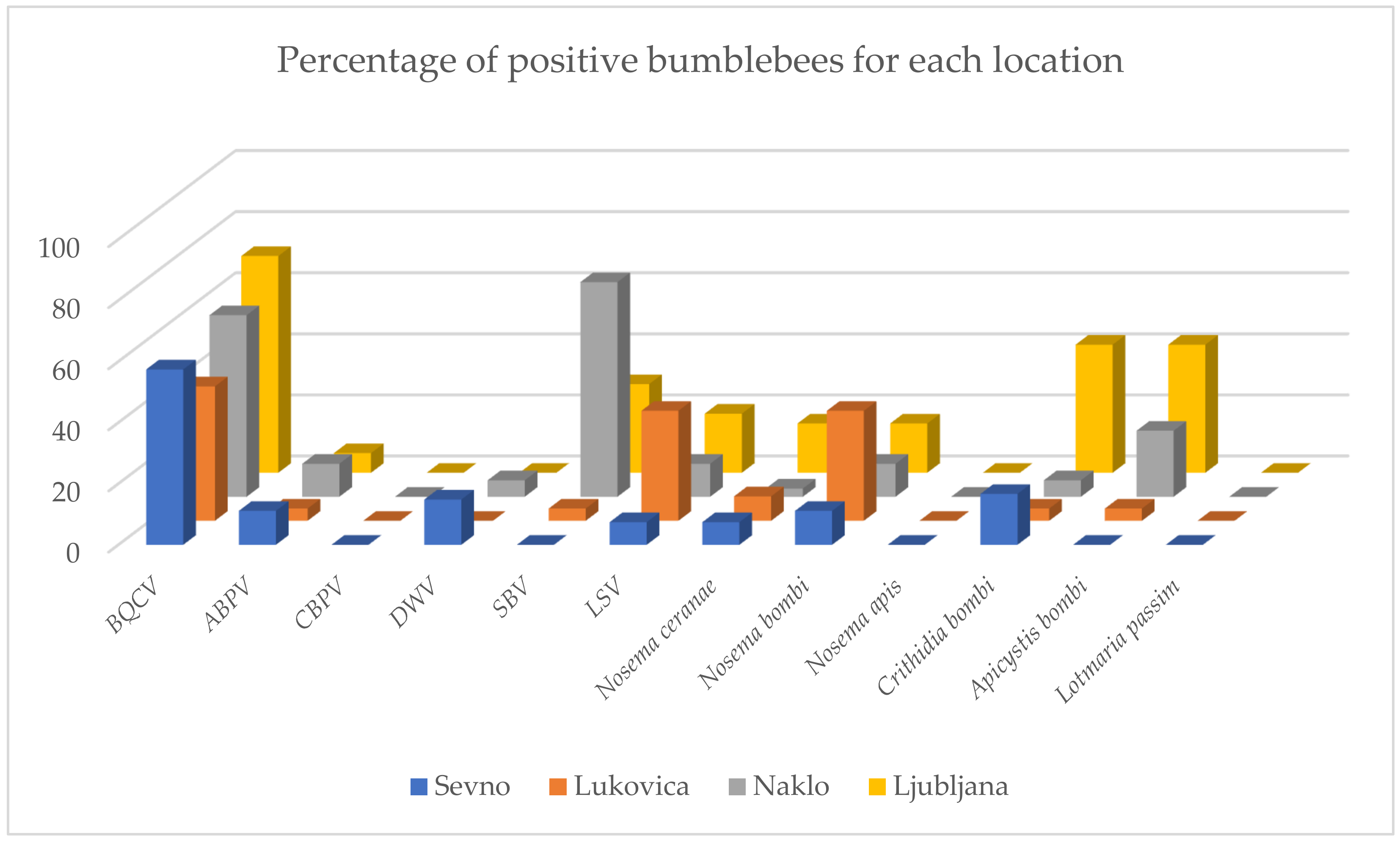 Pathogens 10 00884 g001